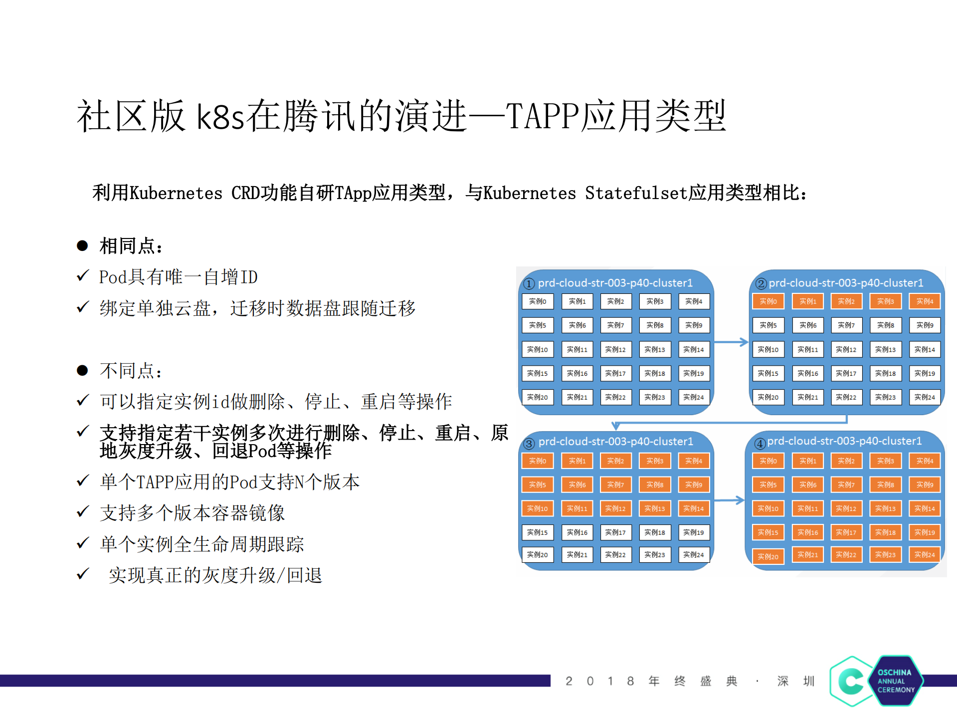 Kubernetes从开源到落地_ITIL之家(www.itilzj.com)_.PDF 第8页