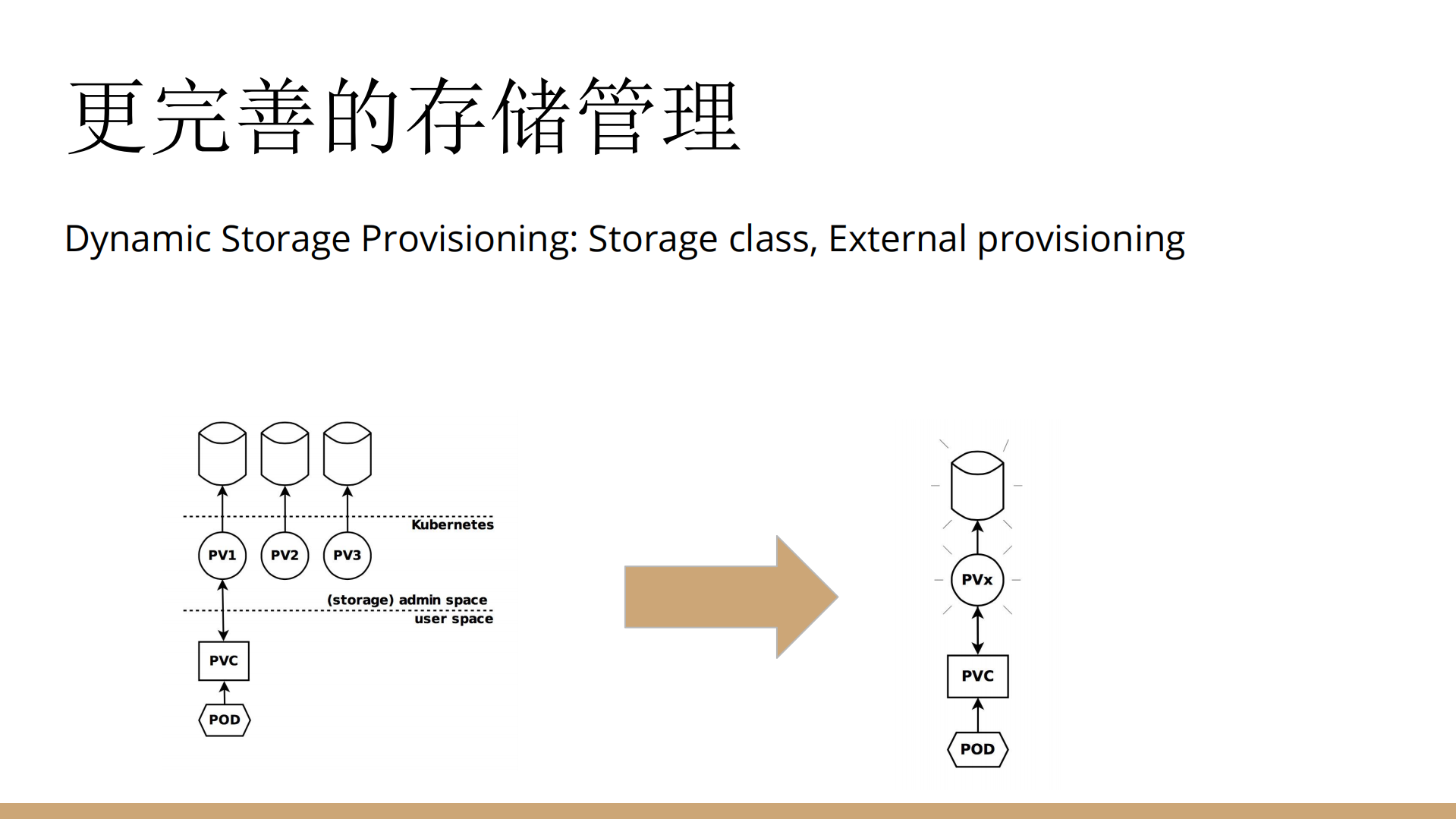 Kubernetes的落地与生态_ITIL之家(www.itilzj.com)_.PDF 第8页