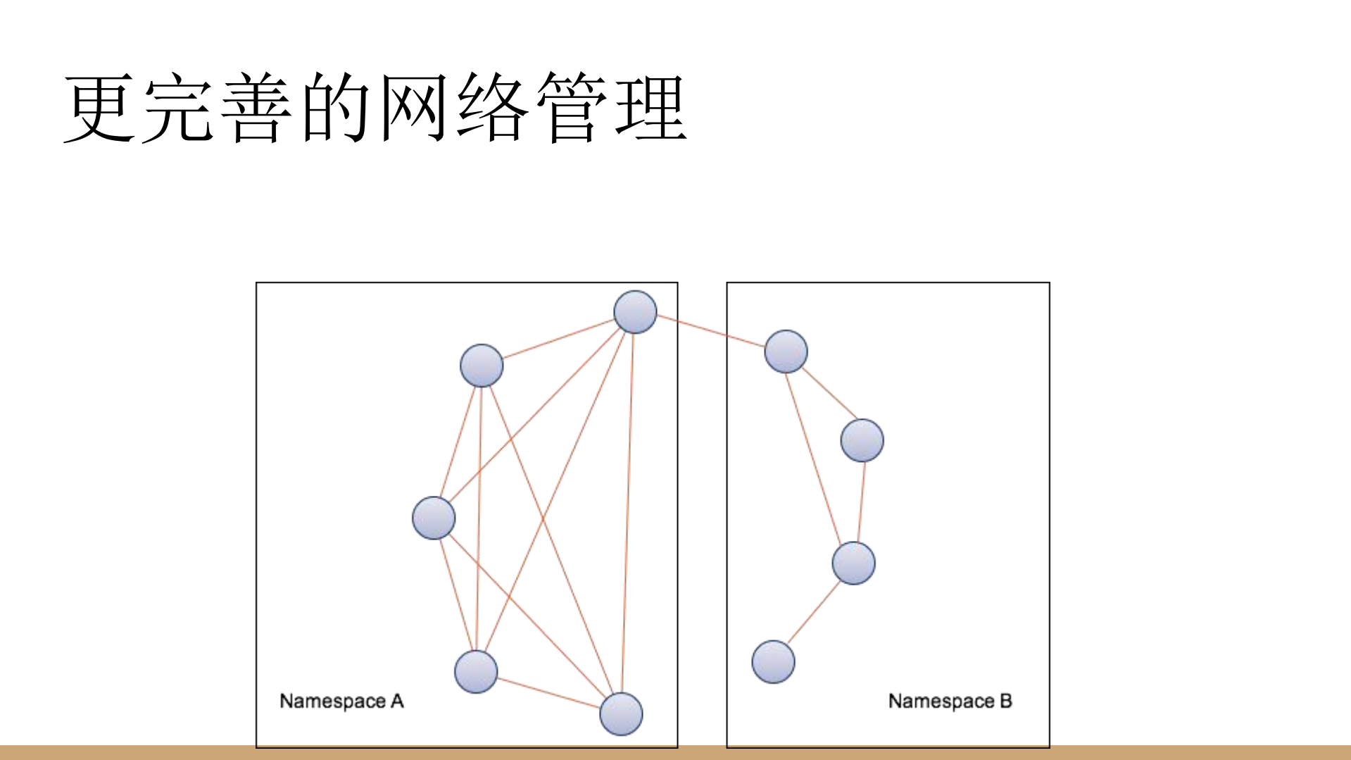 Kubernetes的落地与生态_ITIL之家(www.itilzj.com)_.PDF 第9页
