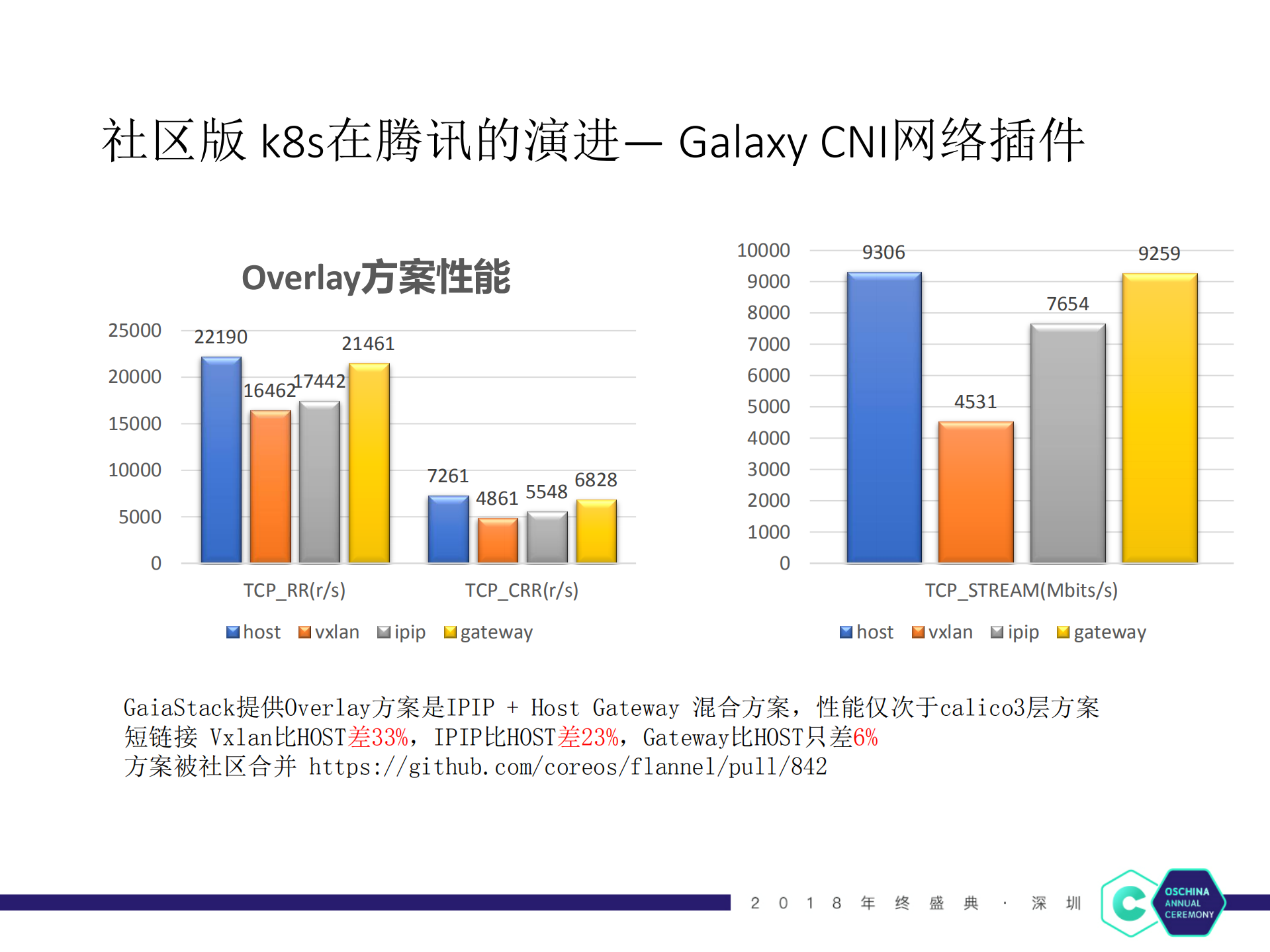 Kubernetes从开源到落地_ITIL之家(www.itilzj.com)_.PDF 第10页