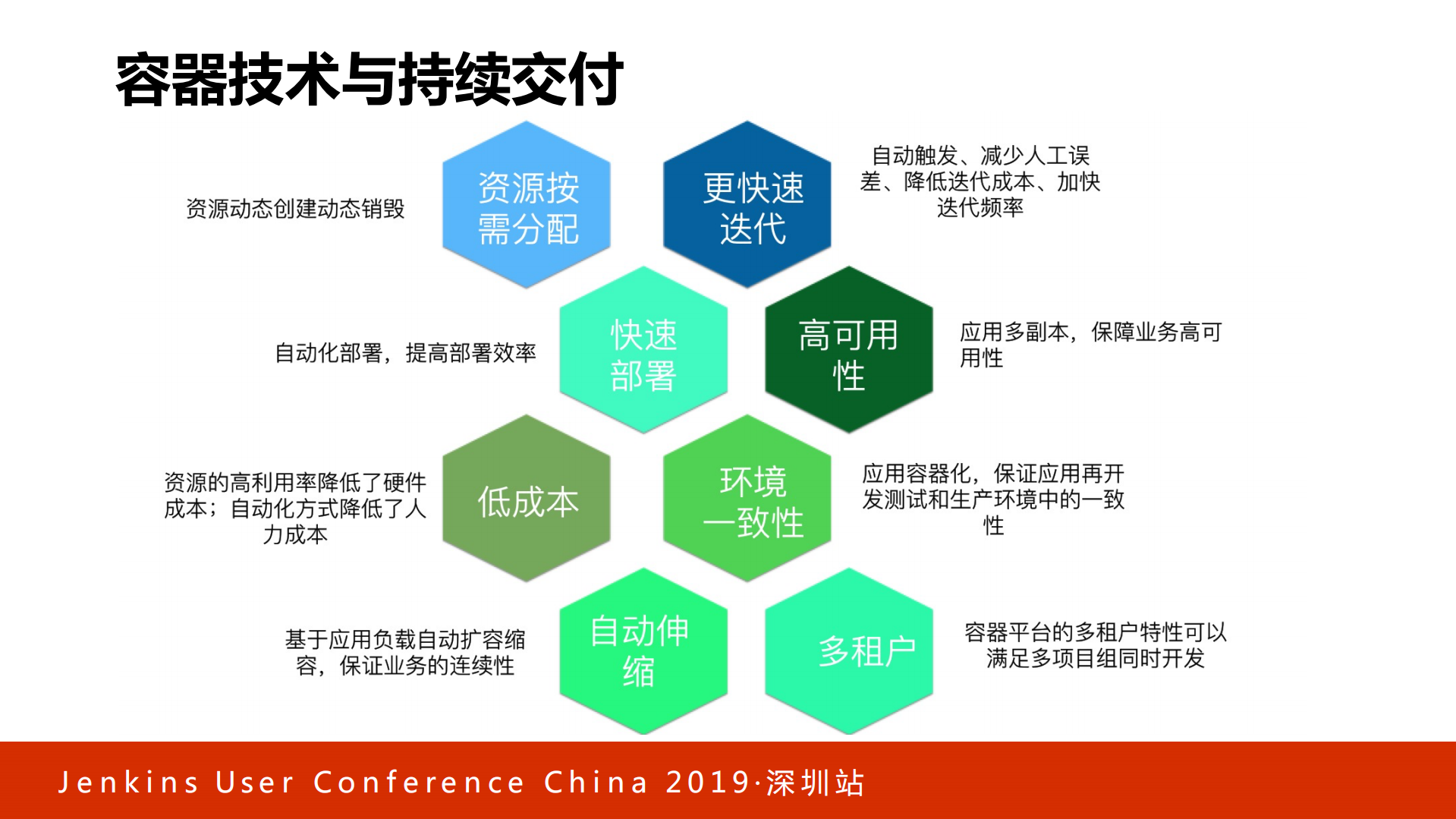 Kubernetes多集群环境下的高效CICD实践_ITIL之家(www.itilzj.com)_.PDF 第3页