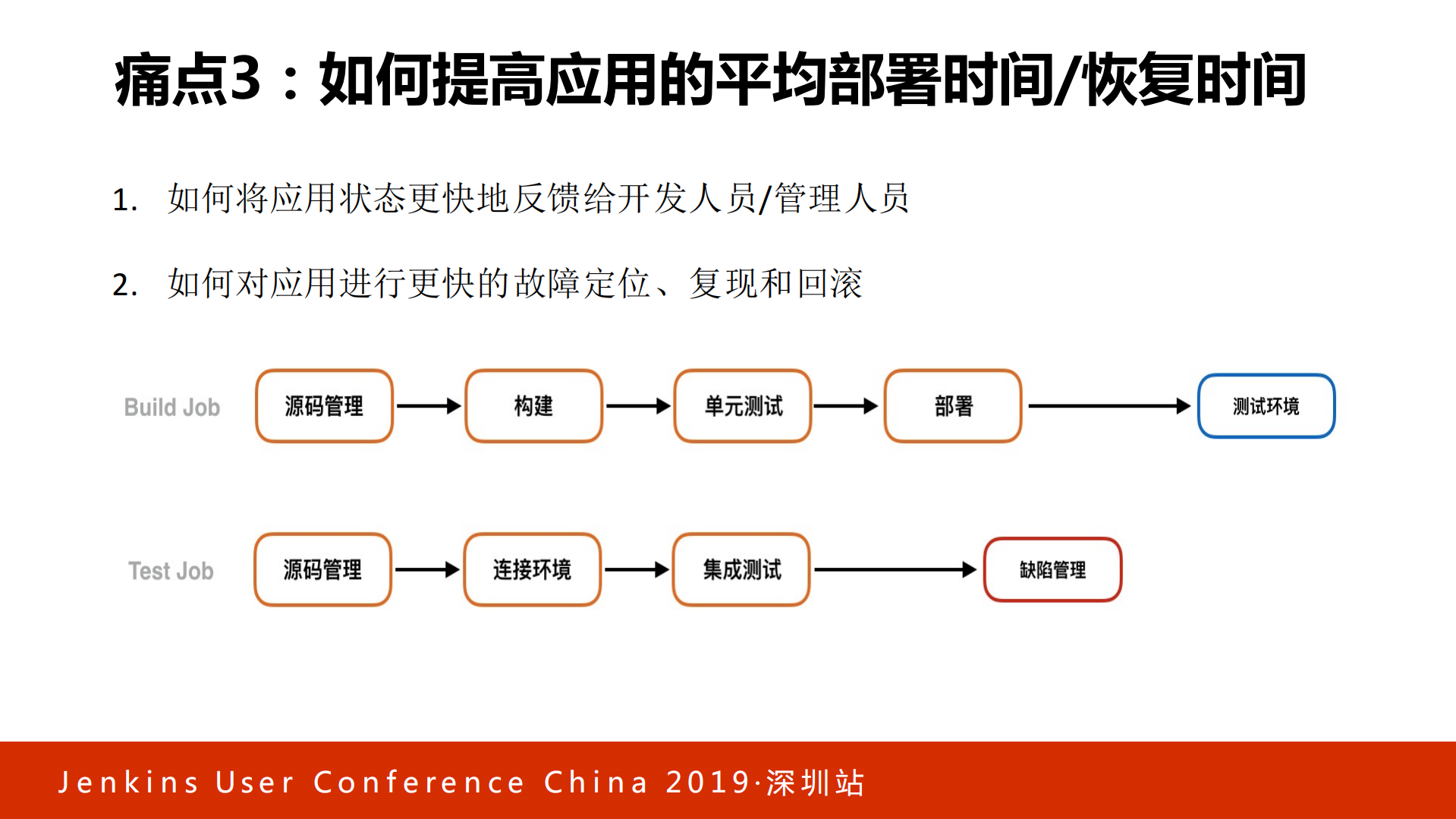 Kubernetes多集群环境下的高效CICD实践_ITIL之家(www.itilzj.com)_.PDF 第6页