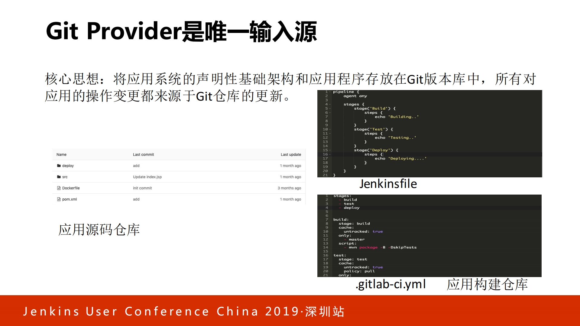 Kubernetes多集群环境下的高效CICD实践_ITIL之家(www.itilzj.com)_.PDF 第8页