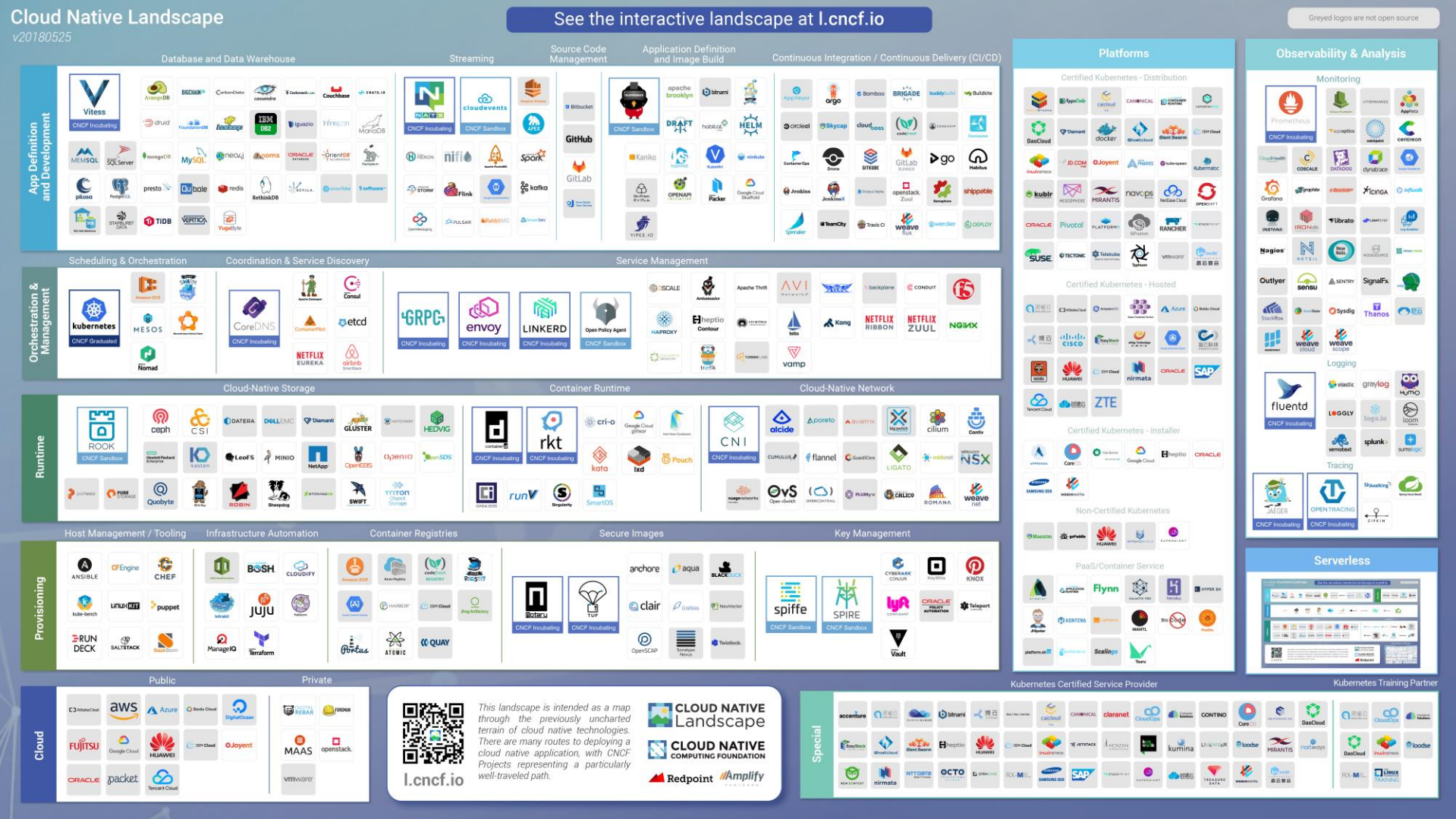 Kubernetes发行版实践_ITIL之家(www.itilzj.com)_.PDF 第4页