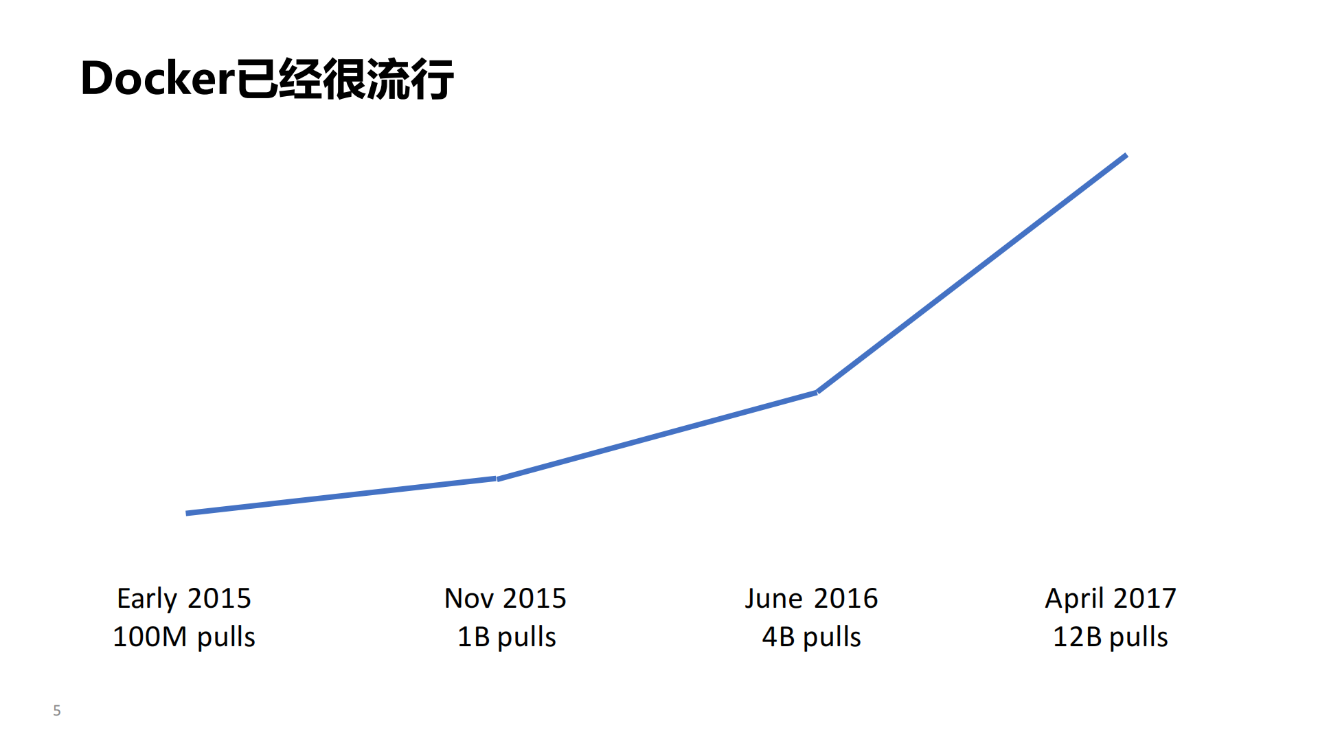 Kubernetes功能实战_ITIL之家(www.itilzj.com)_.PDF 第4页