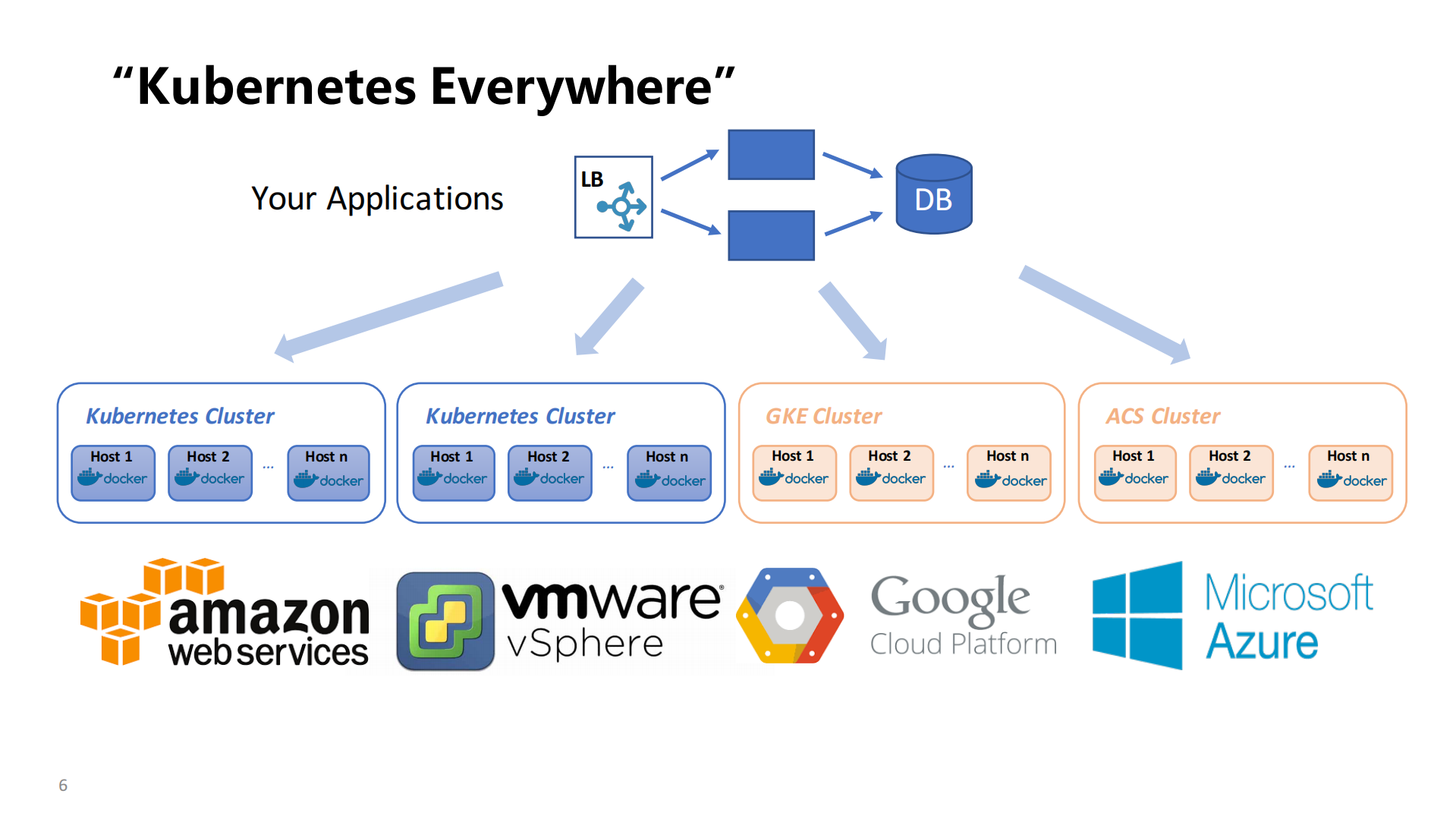Kubernetes功能实战_ITIL之家(www.itilzj.com)_.PDF 第5页