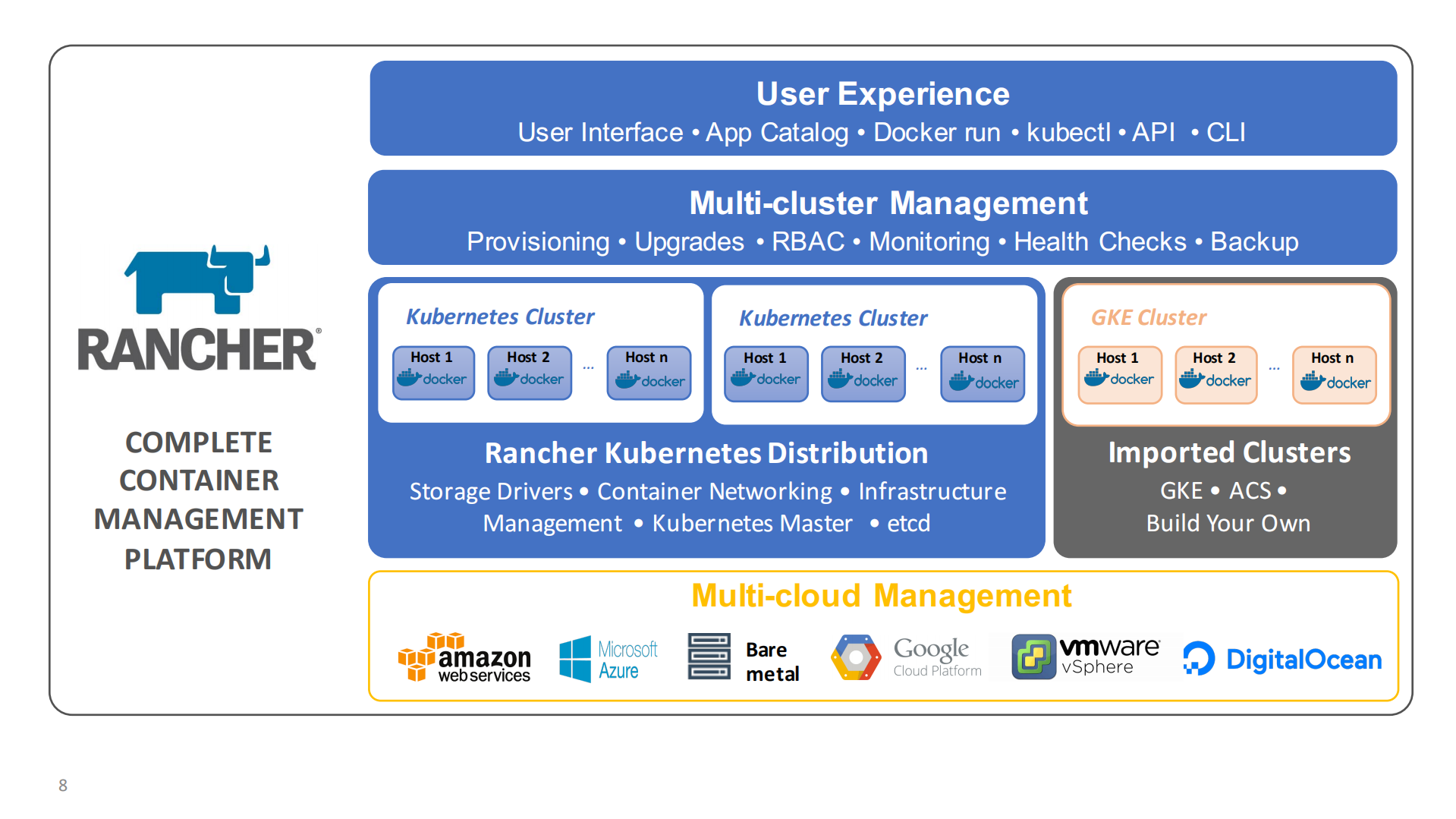Kubernetes功能实战_ITIL之家(www.itilzj.com)_.PDF 第7页
