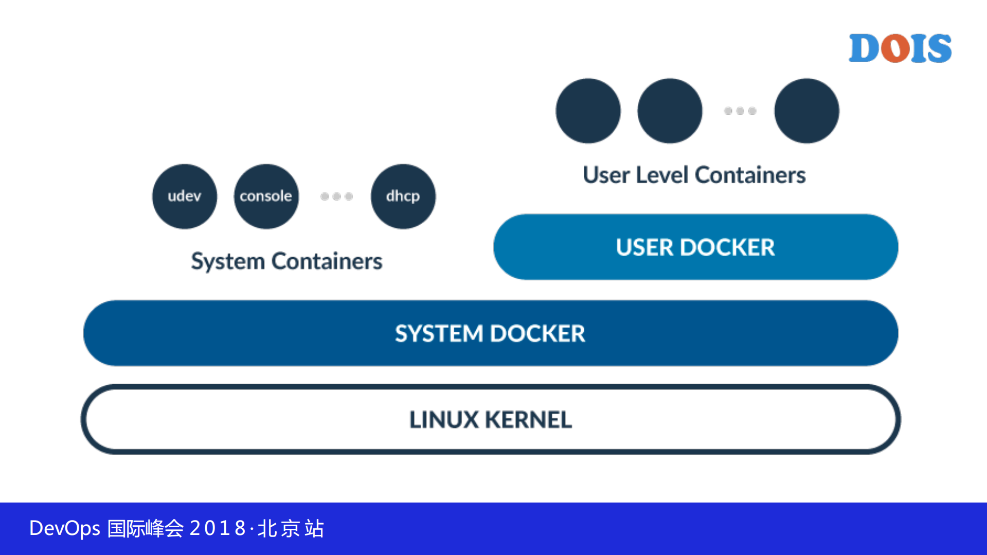 Kubernetes功能实战_ITIL之家(www.itilzj.com)_.PDF 第9页