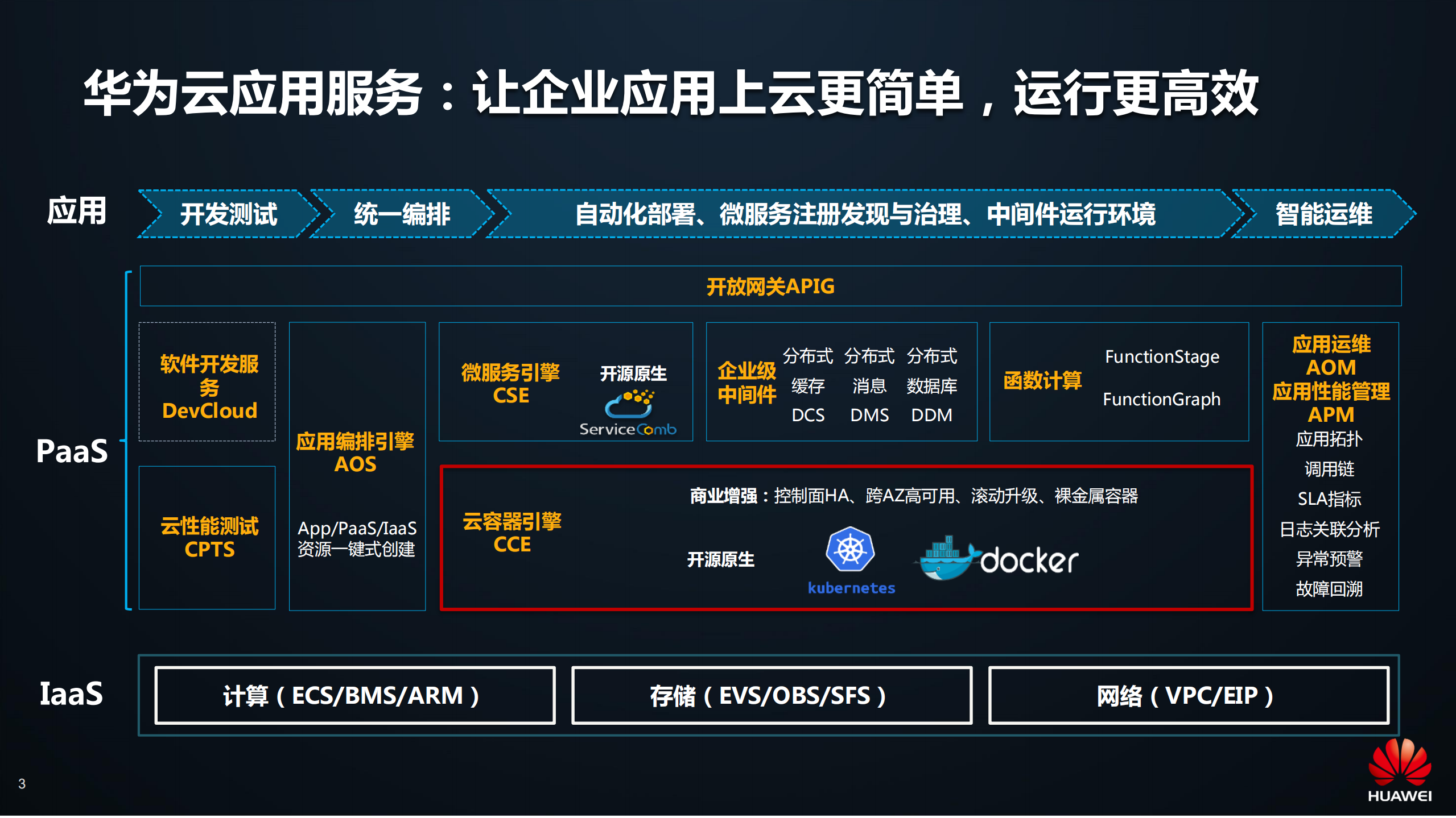 Kubernetes全栈容器技术剖析_ITIL之家(www.itilzj.com)_.PDF 第2页