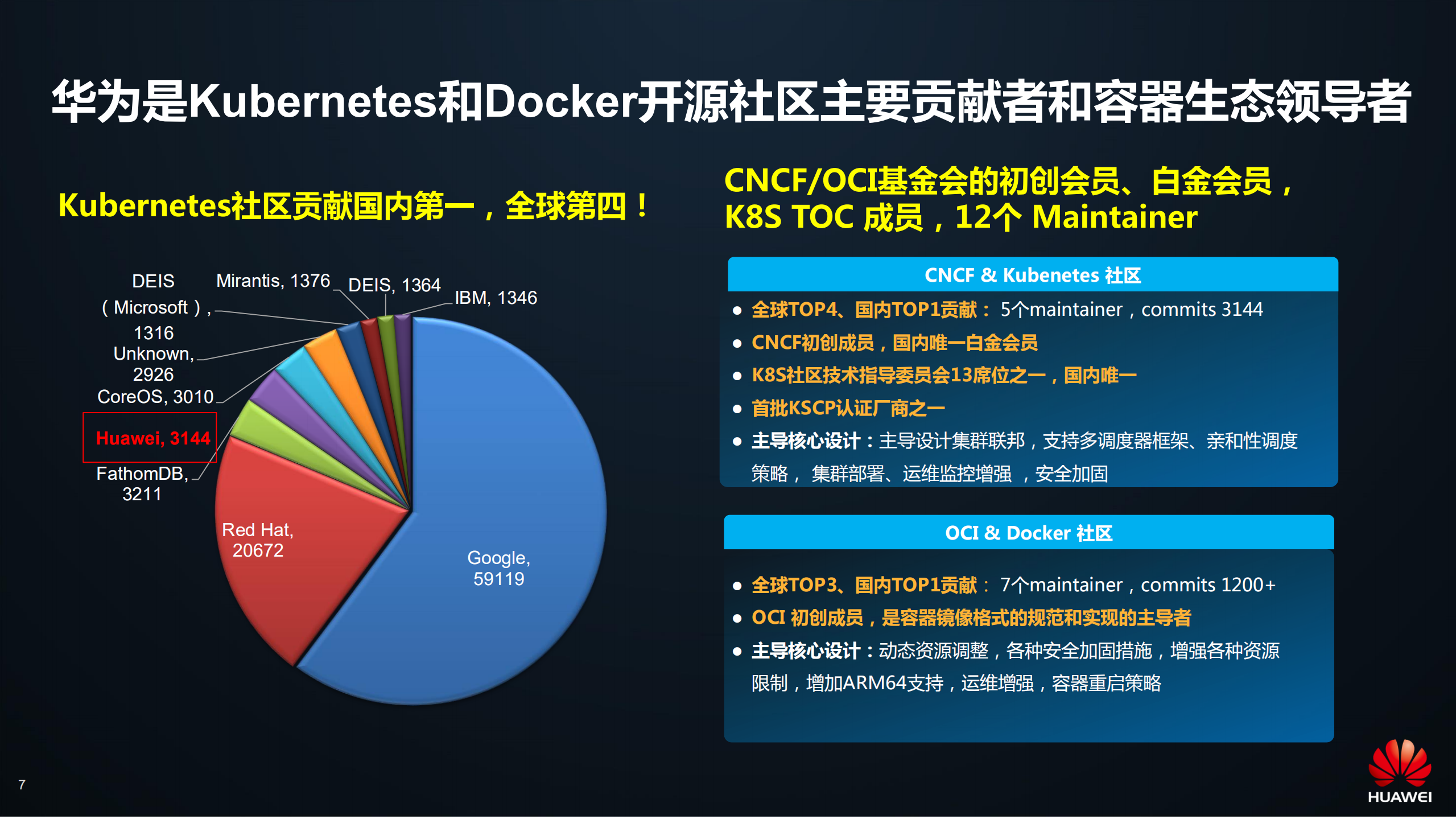Kubernetes全栈容器技术剖析_ITIL之家(www.itilzj.com)_.PDF 第6页