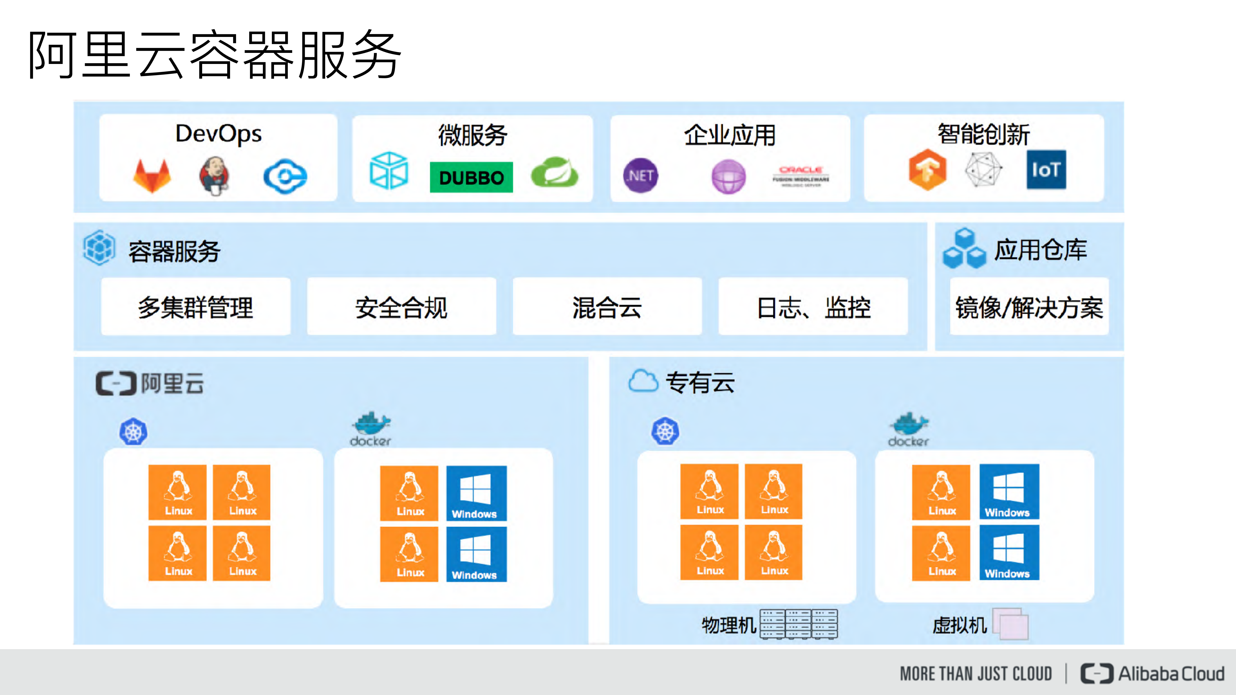 Kubernetes日志实践_ITIL之家(www.itilzj.com)_.PDF 第2页