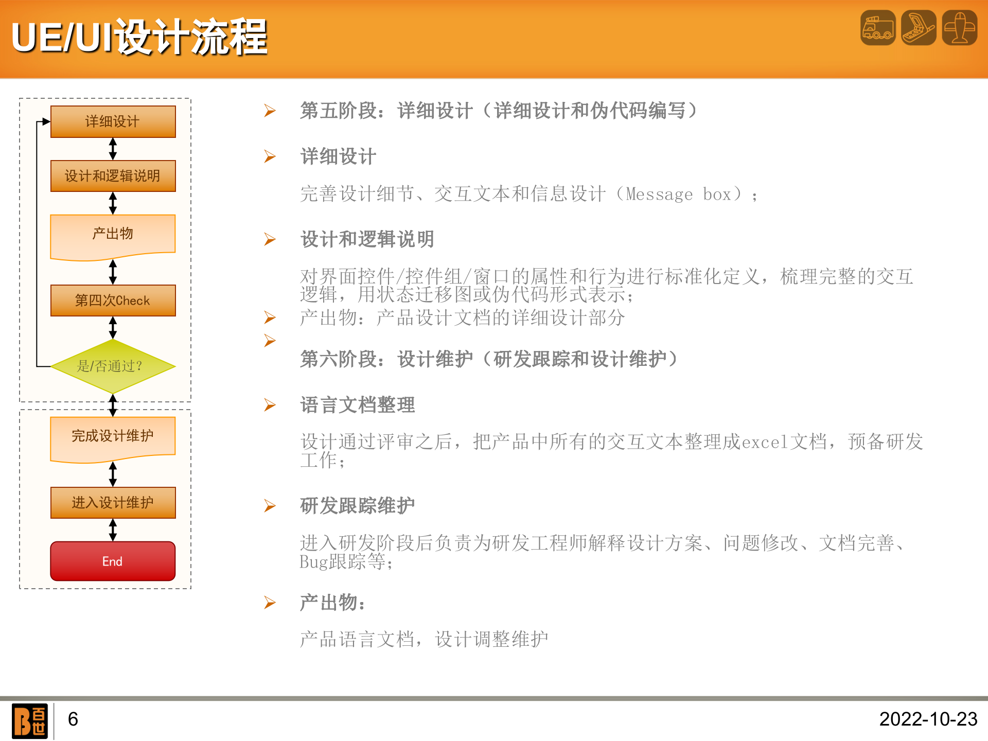 UE-UI设计流程_ITIL之家(www.itilzj.com)_.PPT 第6页