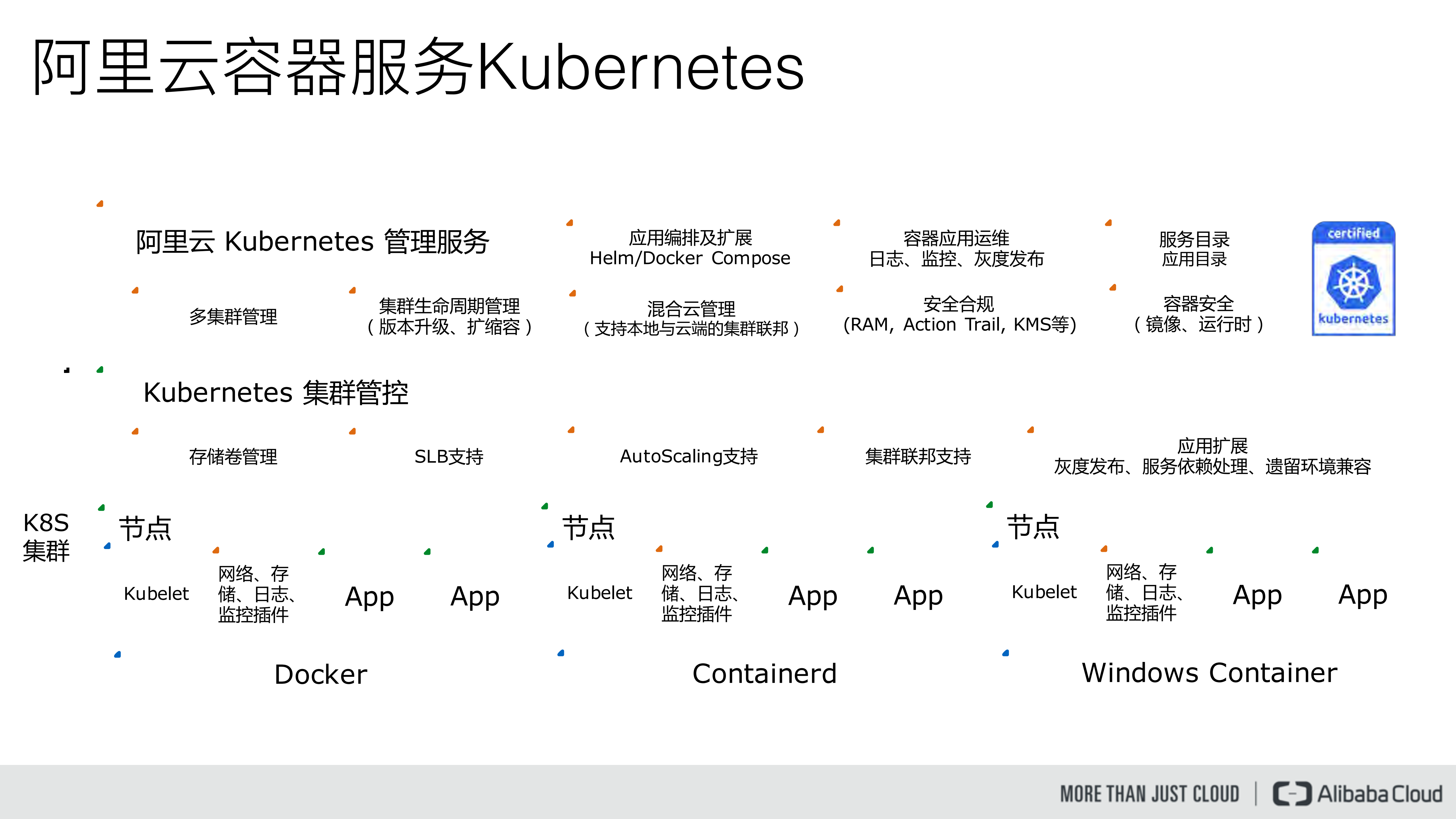 Kubernetes日志实践_ITIL之家(www.itilzj.com)_.PDF 第4页