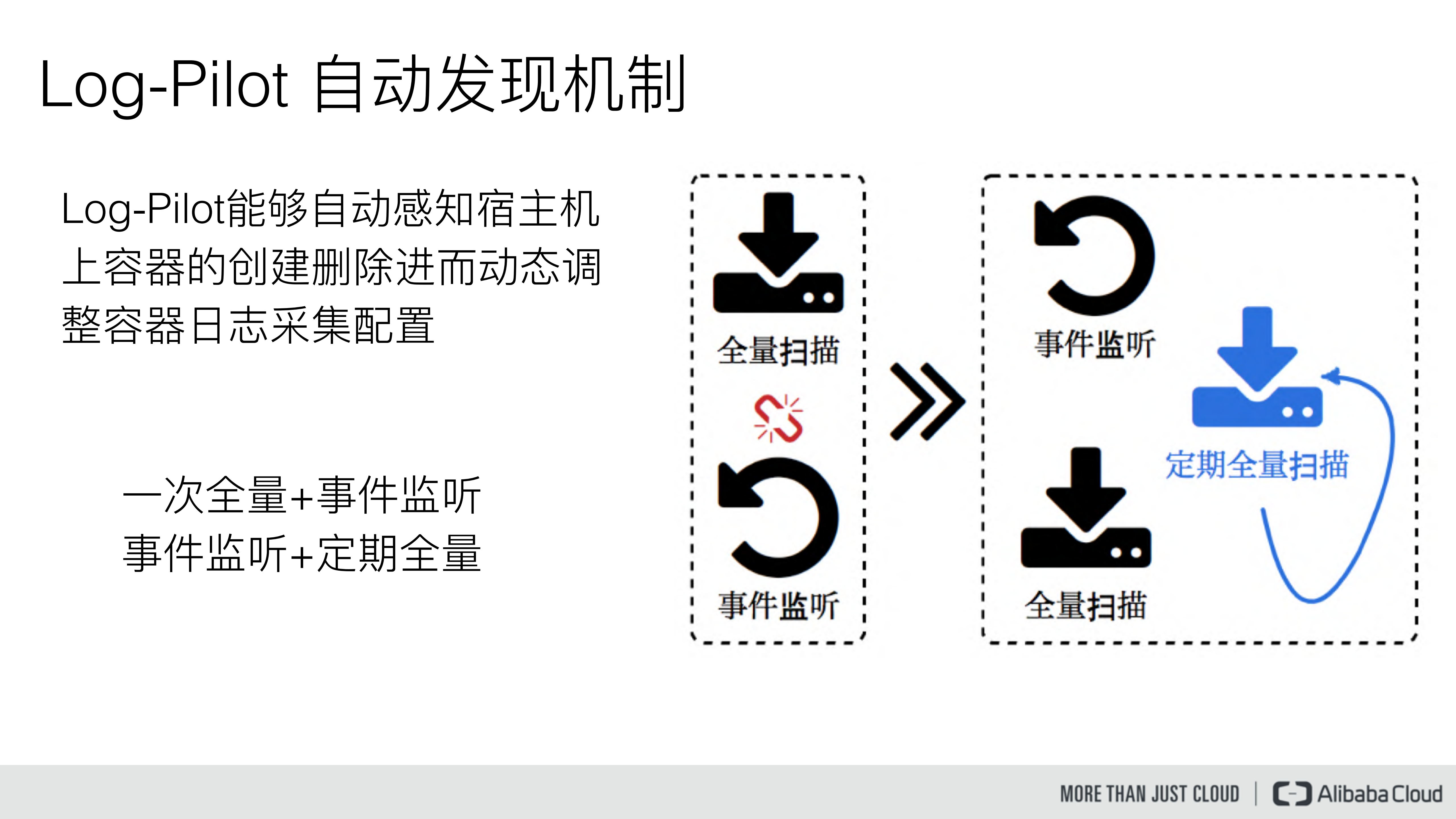 Kubernetes日志实践_ITIL之家(www.itilzj.com)_.PDF 第9页