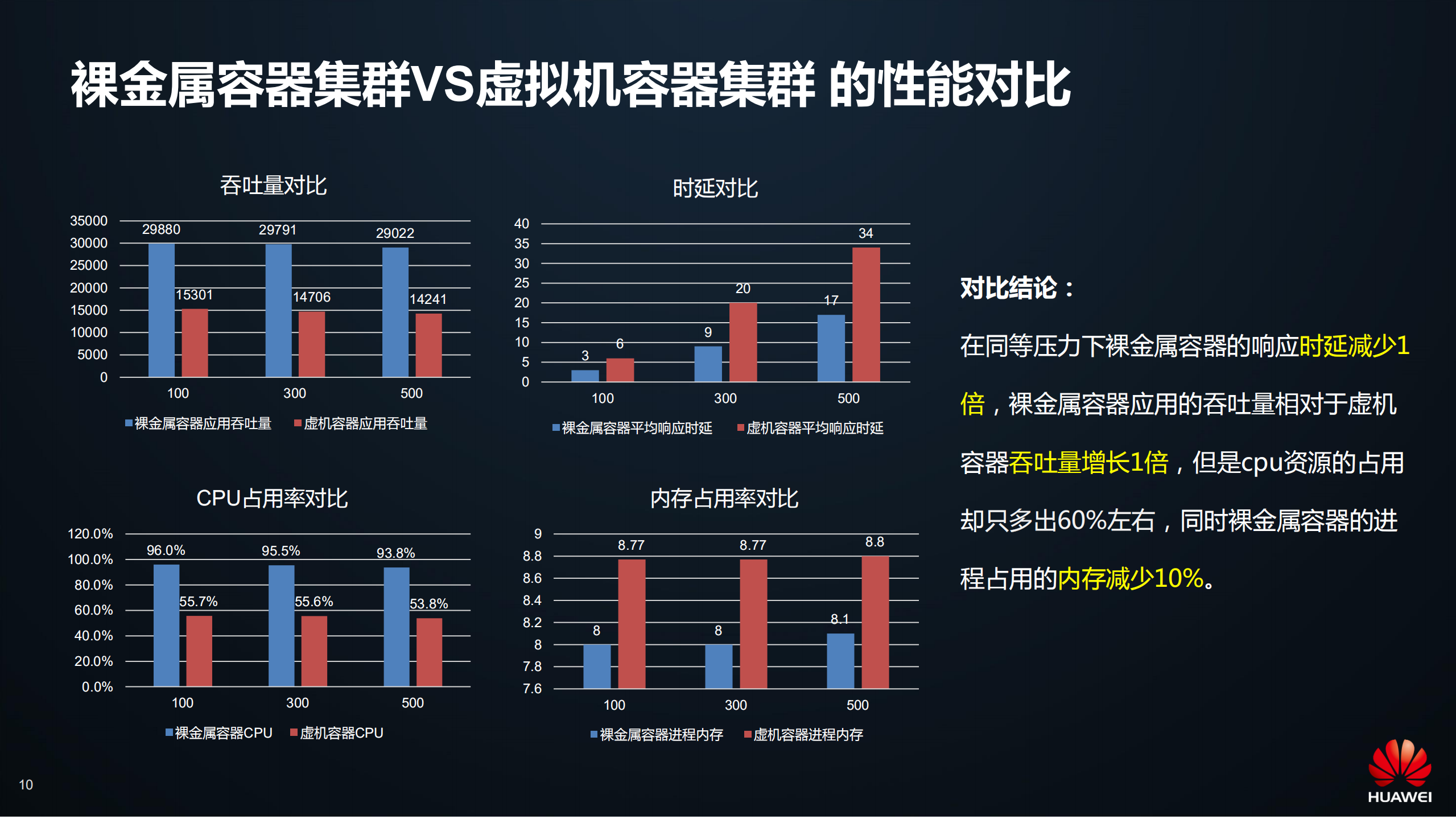 Kubernetes全栈容器技术剖析_ITIL之家(www.itilzj.com)_.PDF 第9页