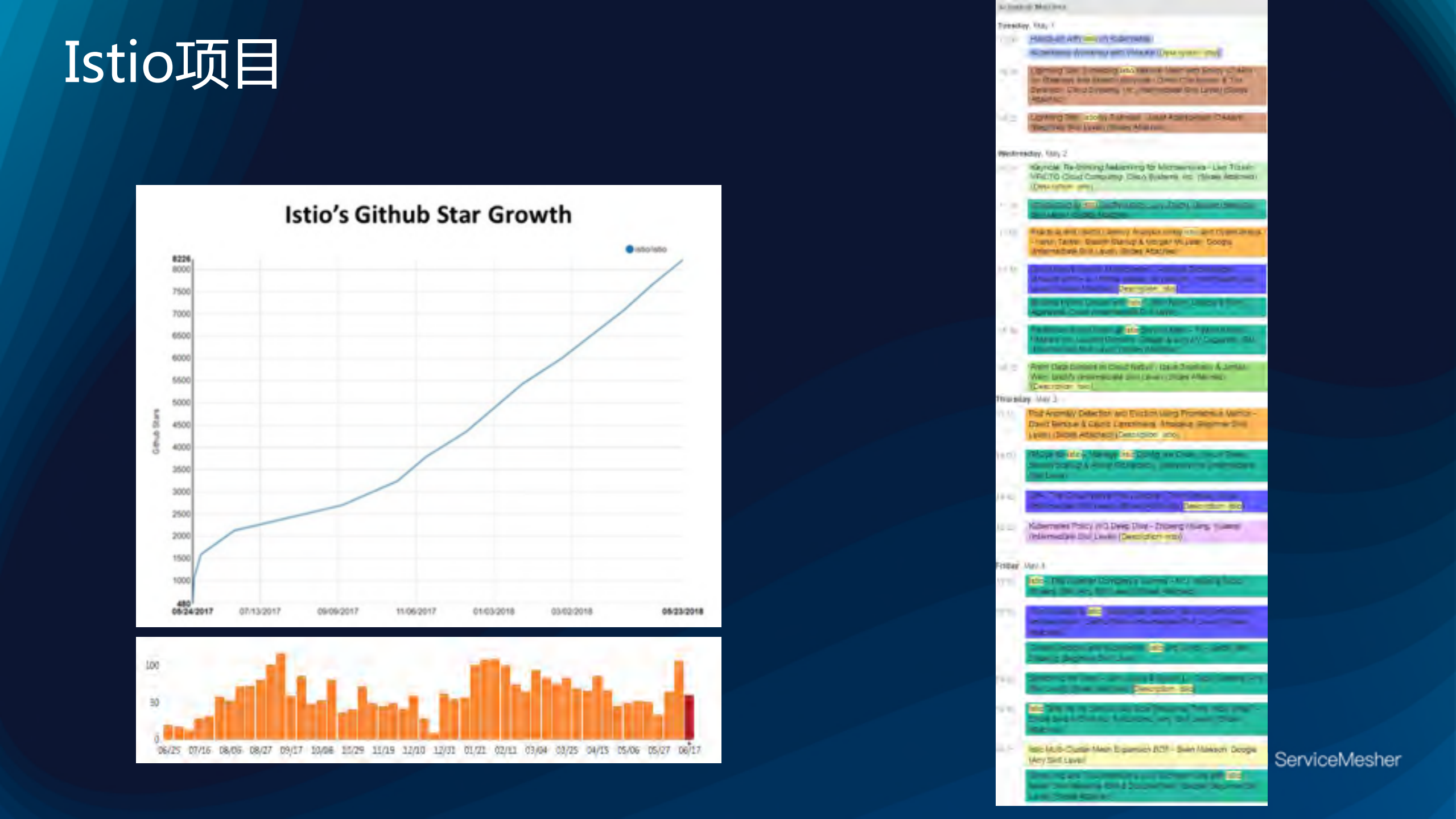 Kubernetes容器应用基于Istio的灰度发布实践_ITIL之家(www.itilzj.com)_.PDF 第4页