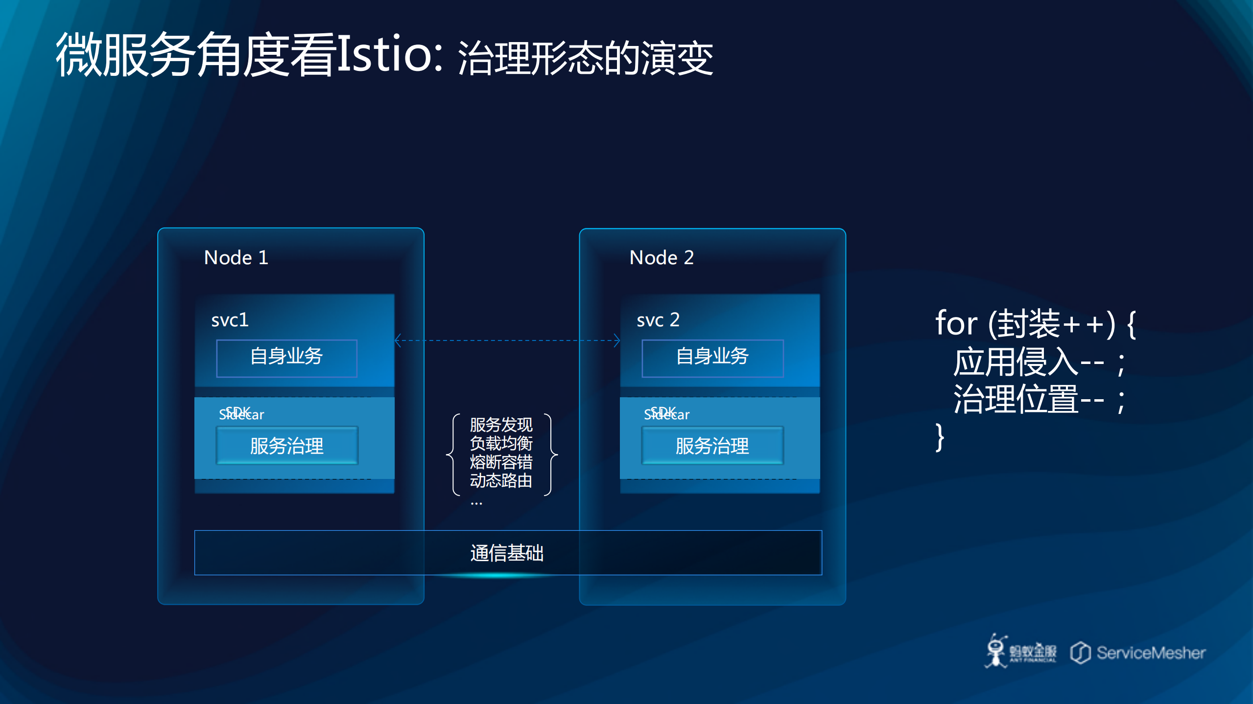 Kubernetes容器应用基于Istio的灰度发布实践_ITIL之家(www.itilzj.com)_.PDF 第5页