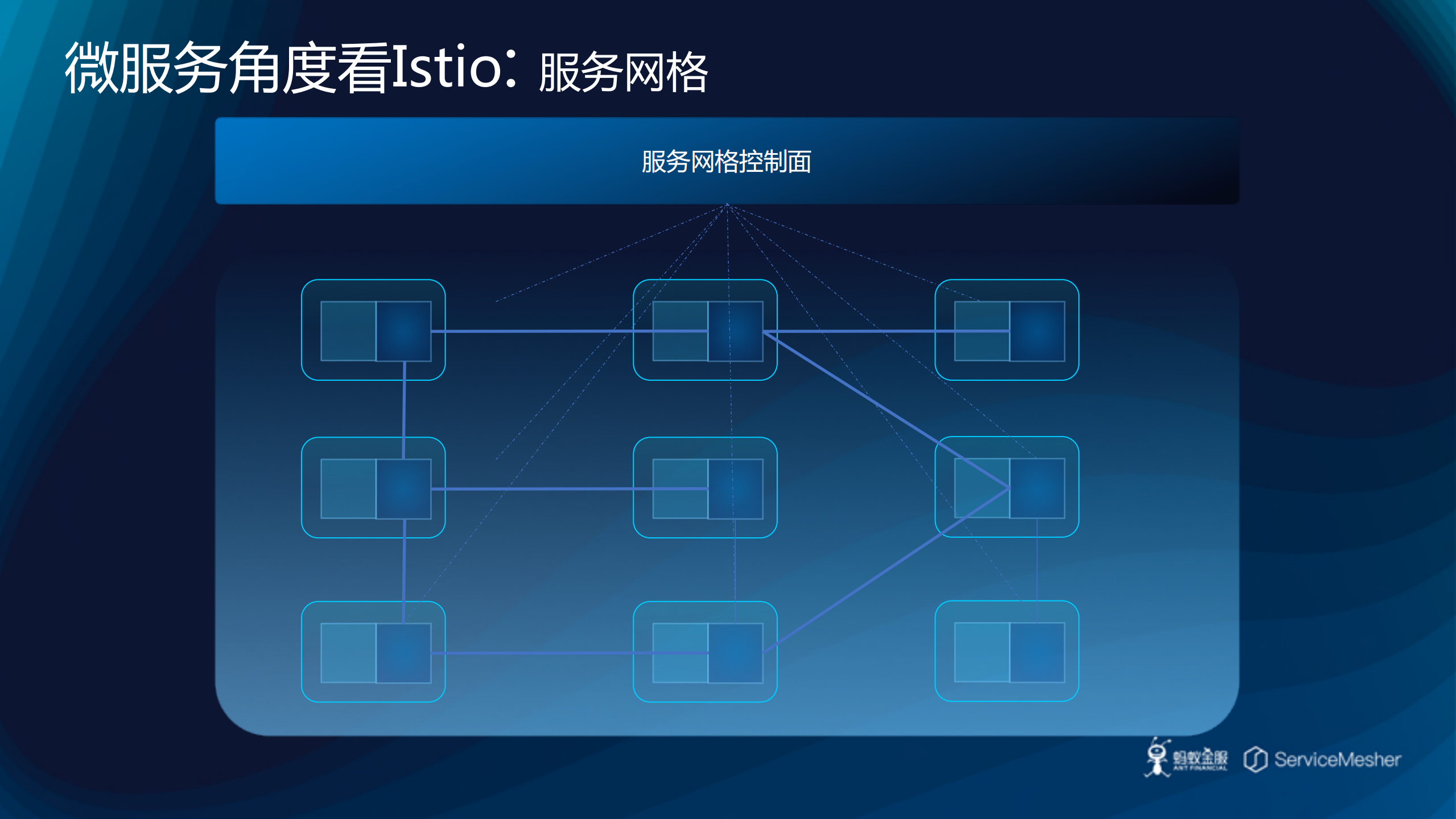 Kubernetes容器应用基于Istio的灰度发布实践_ITIL之家(www.itilzj.com)_.PDF 第6页