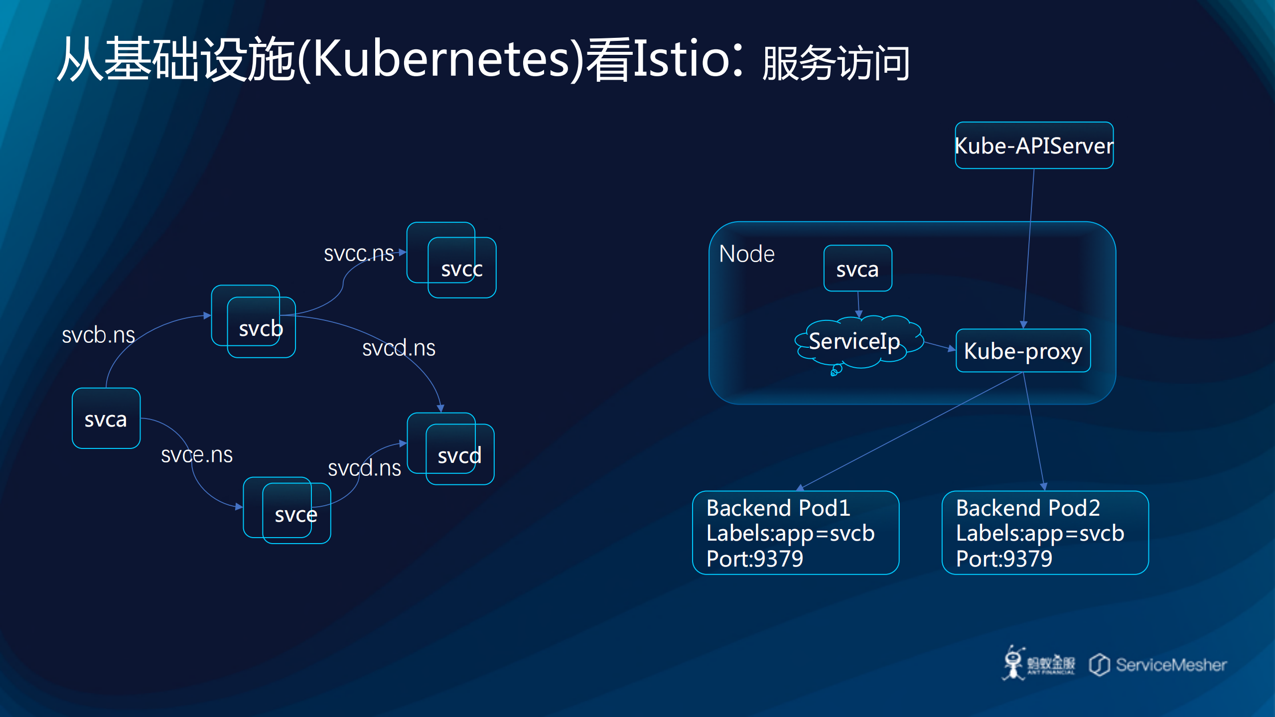 Kubernetes容器应用基于Istio的灰度发布实践_ITIL之家(www.itilzj.com)_.PDF 第7页