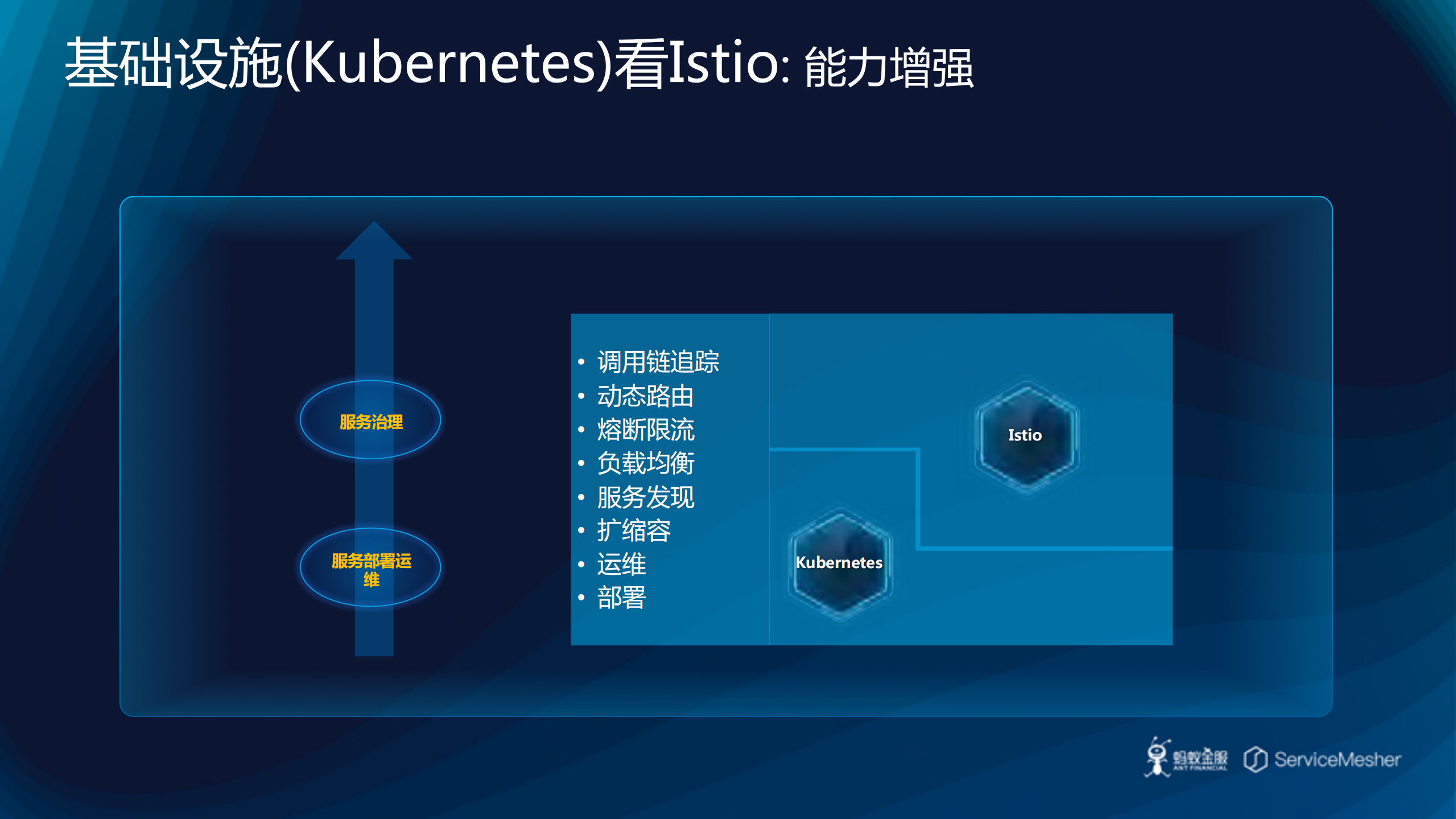Kubernetes容器应用基于Istio的灰度发布实践_ITIL之家(www.itilzj.com)_.PDF 第8页