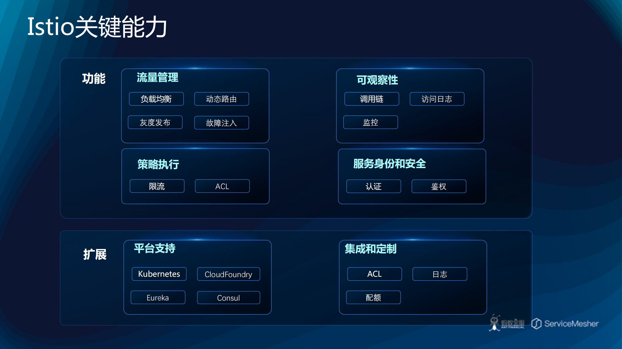Kubernetes容器应用基于Istio的灰度发布实践_ITIL之家(www.itilzj.com)_.PDF 第10页