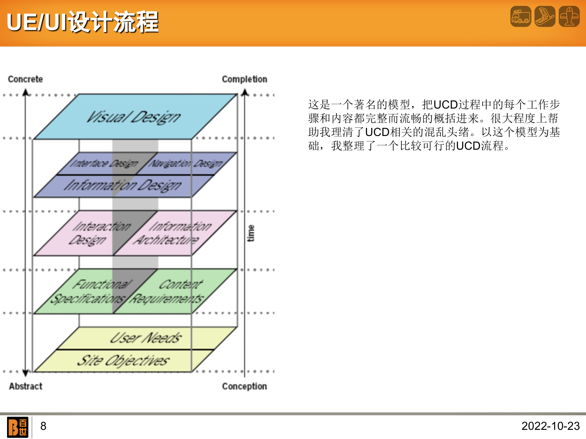UE-UI设计流程_ITIL之家(www.itilzj.com)_.PPT 第8页