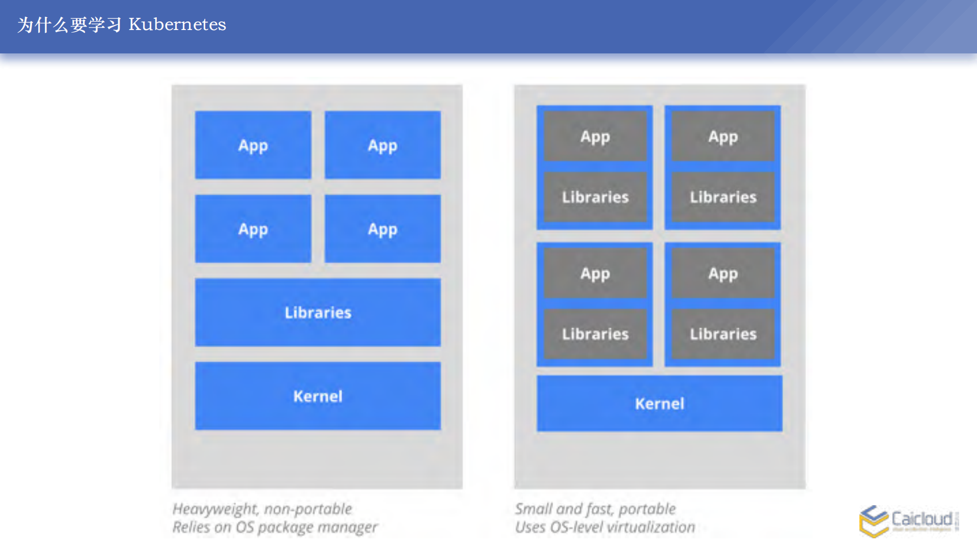 Kubernetes应用开发及实践_ITIL之家(www.itilzj.com)_.PDF 第4页