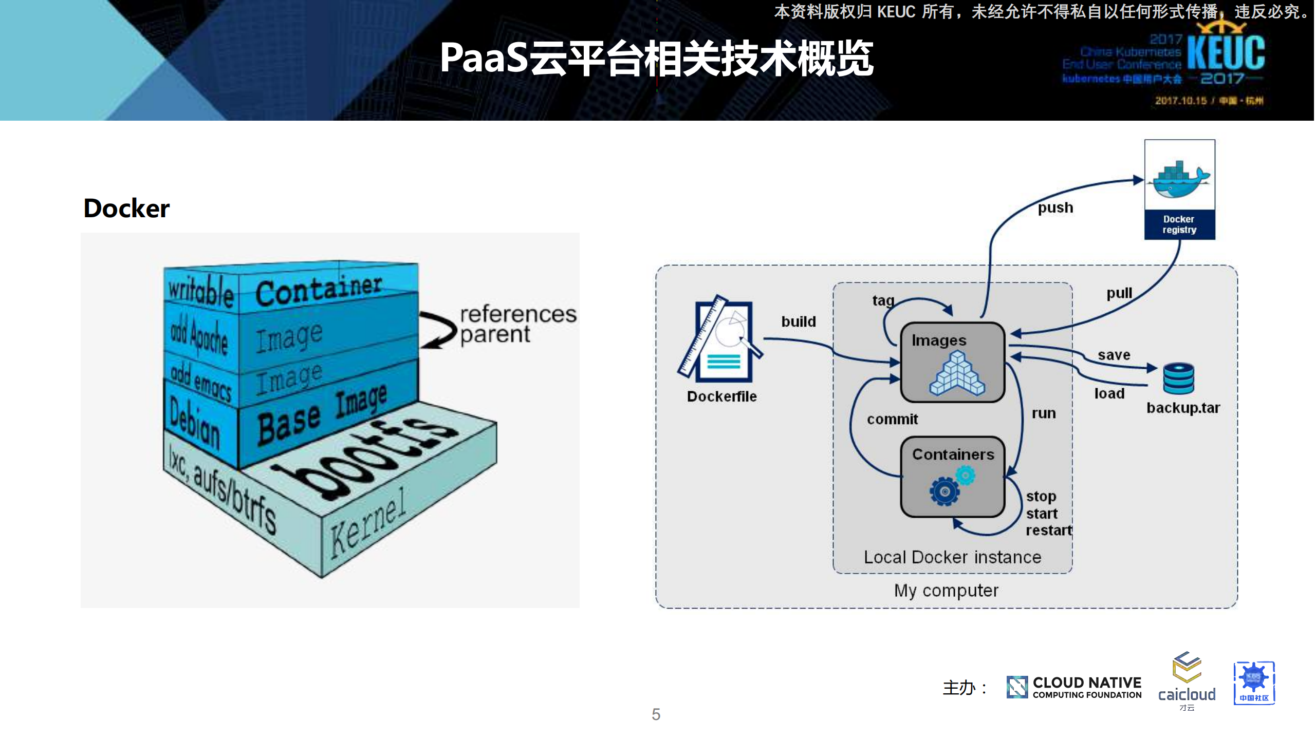 kubernetes在能源企业落地实践_ITIL之家(www.itilzj.com)_.PDF 第5页
