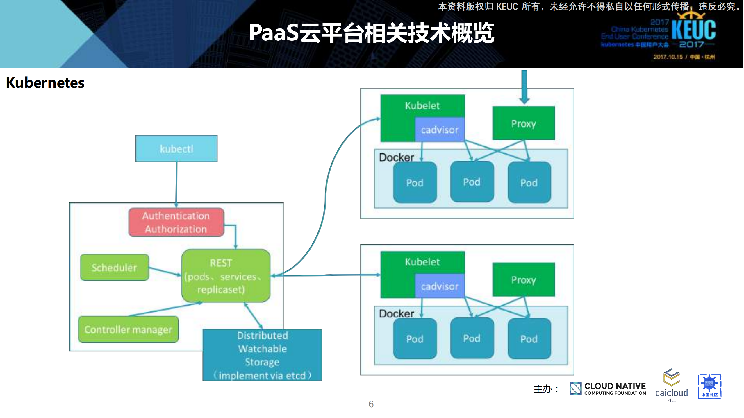 kubernetes在能源企业落地实践_ITIL之家(www.itilzj.com)_.PDF 第6页