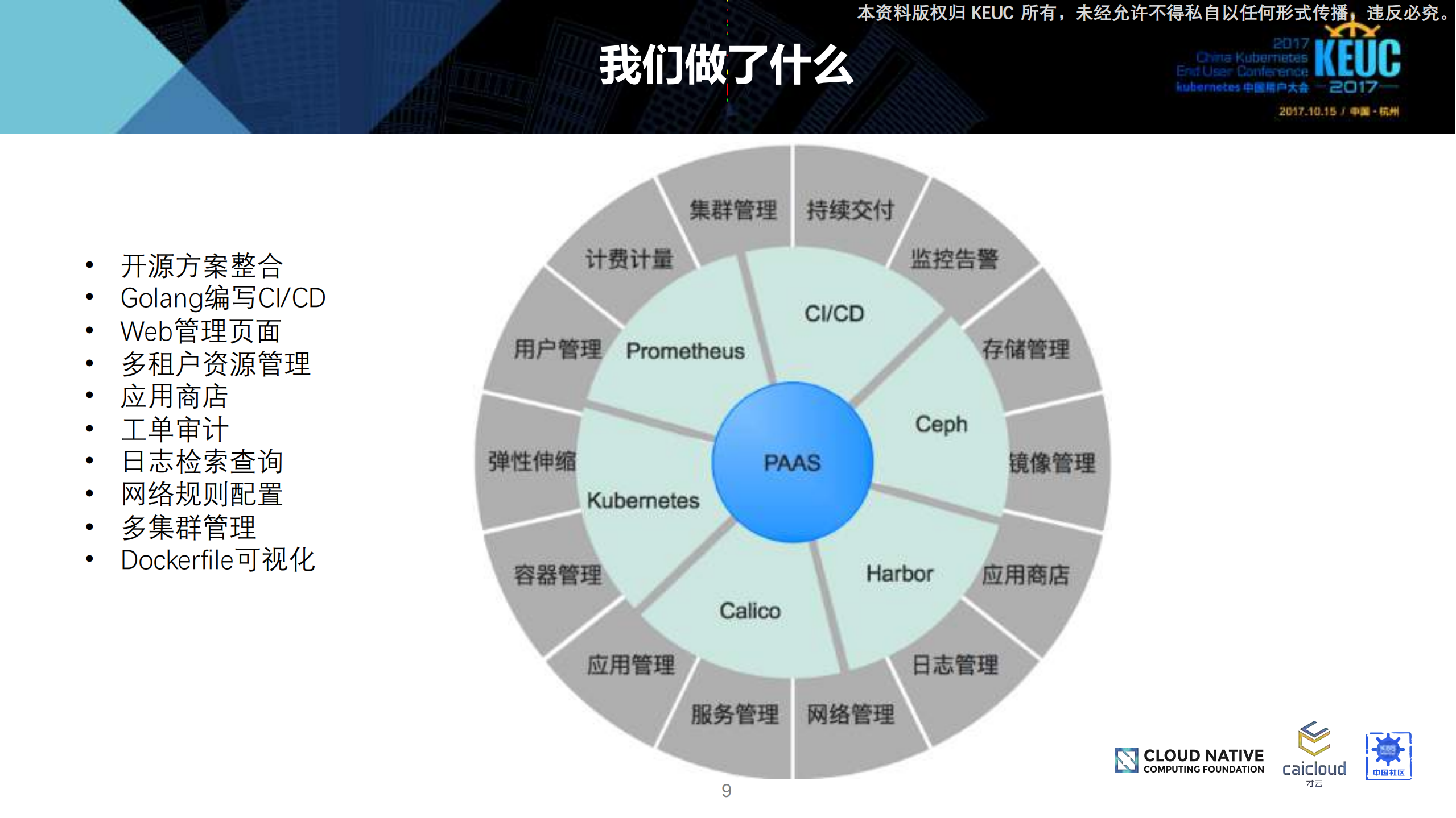 kubernetes在能源企业落地实践_ITIL之家(www.itilzj.com)_.PDF 第9页