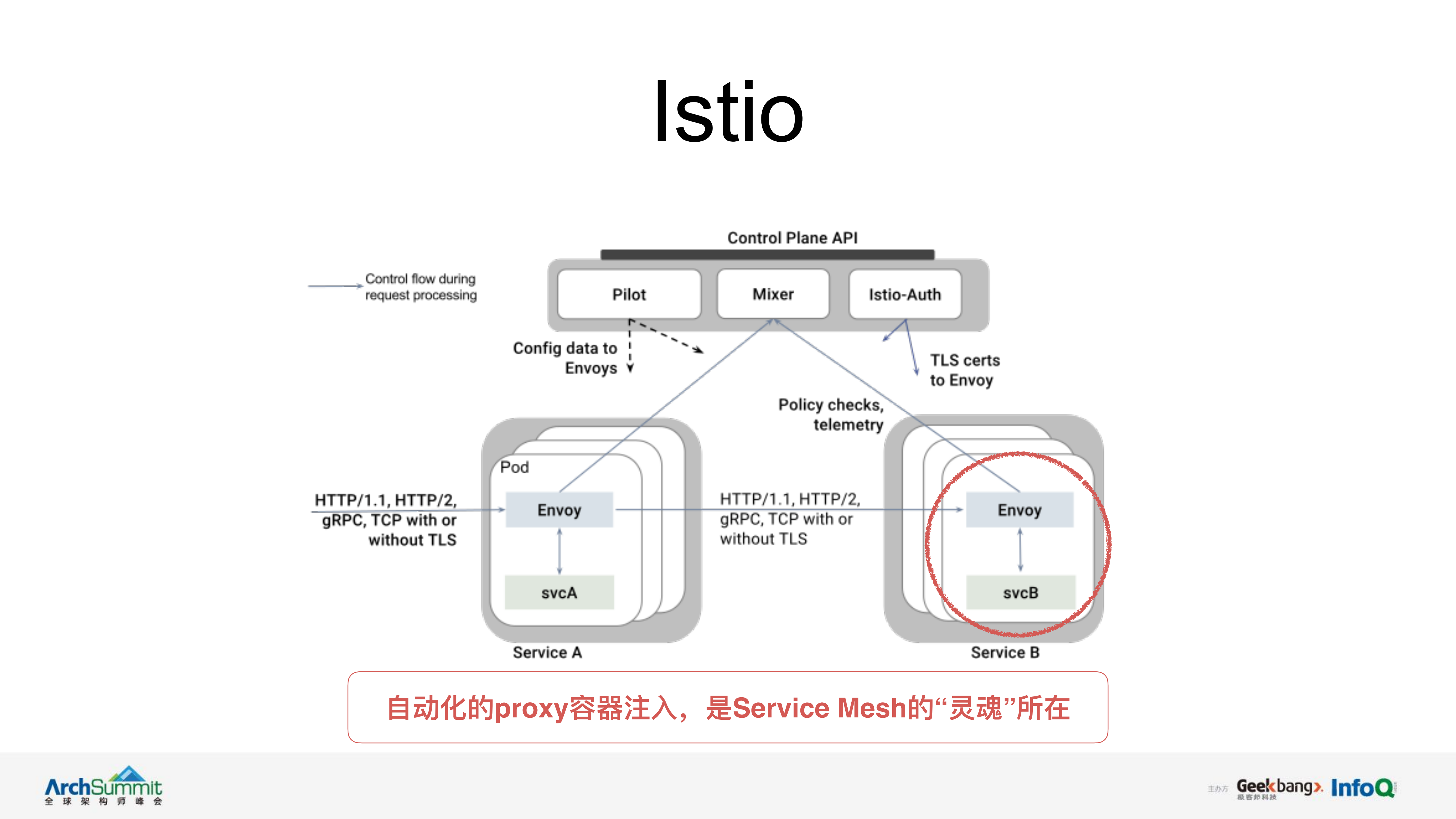 Kubernetes项目与基础设施民主化的探索_ITIL之家(www.itilzj.com)_.PDF 第9页
