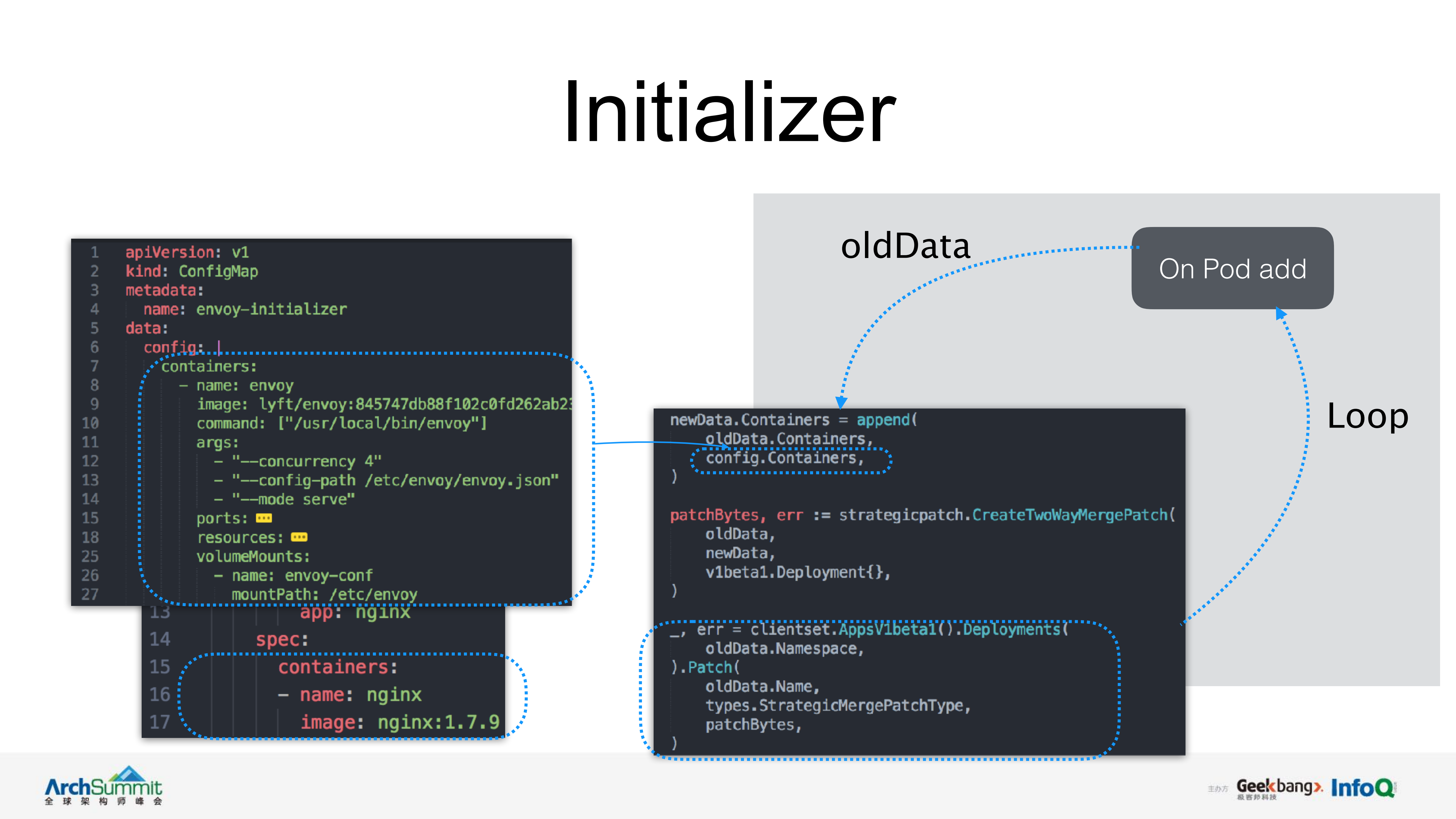 Kubernetes项目与基础设施民主化的探索_ITIL之家(www.itilzj.com)_.PDF 第10页