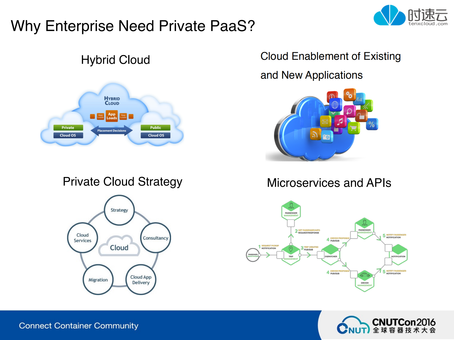 Kubernetes在企业中的场景运用及管理实践_ITIL之家(www.itilzj.com)_.PDF 第3页