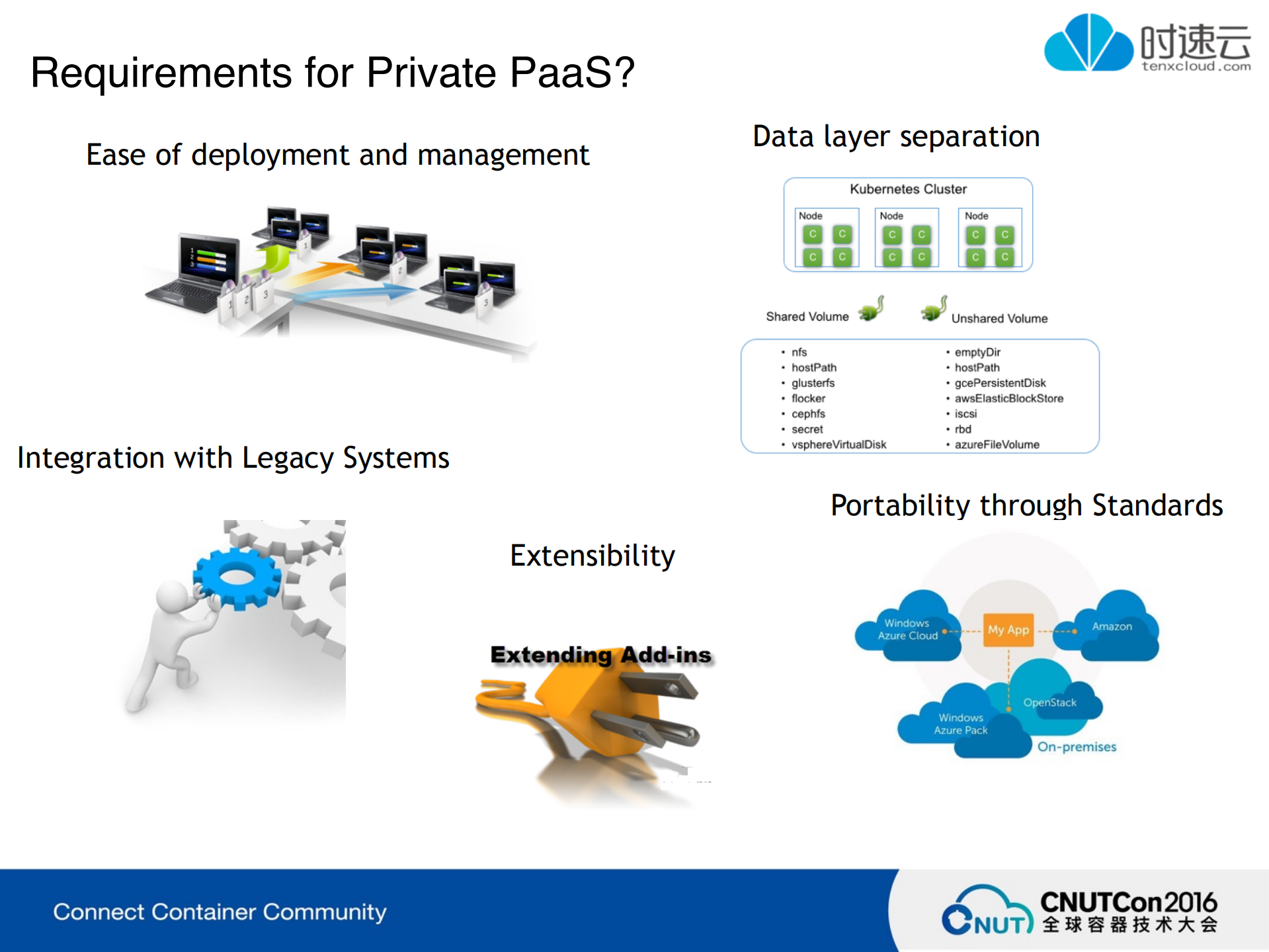 Kubernetes在企业中的场景运用及管理实践_ITIL之家(www.itilzj.com)_.PDF 第4页