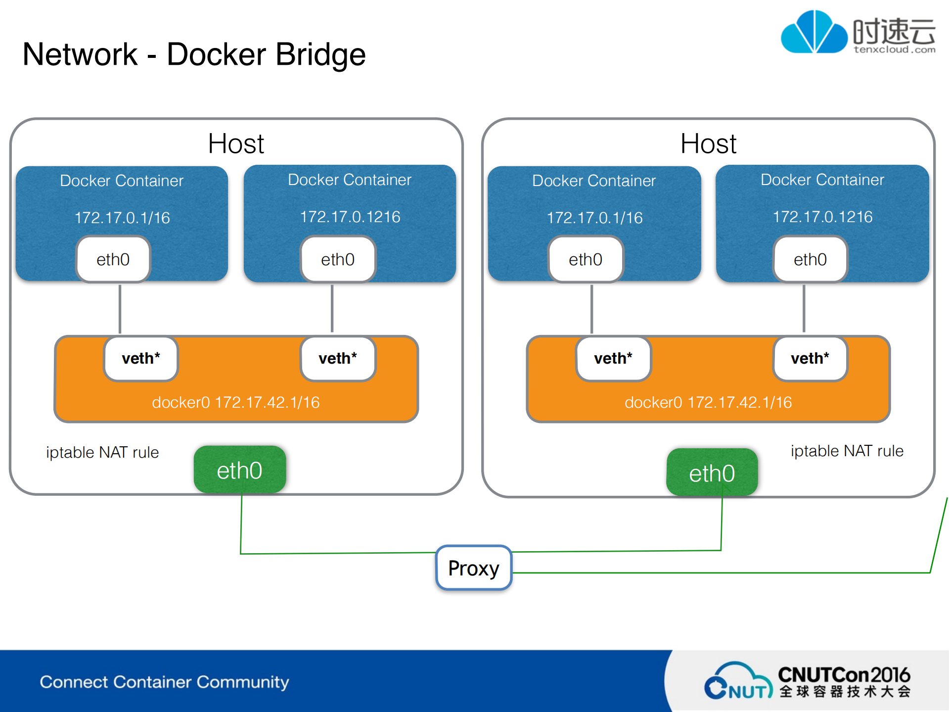 Kubernetes在企业中的场景运用及管理实践_ITIL之家(www.itilzj.com)_.PDF 第7页
