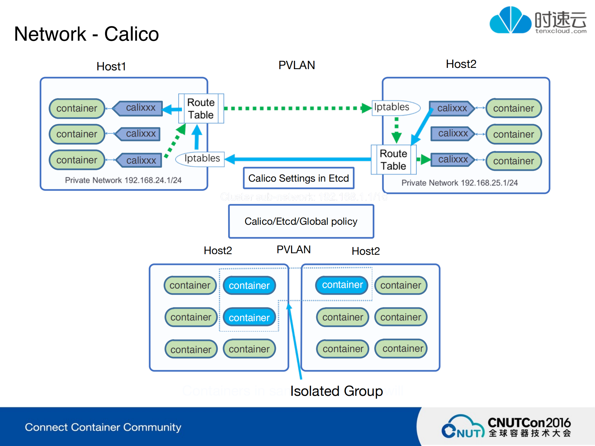 Kubernetes在企业中的场景运用及管理实践_ITIL之家(www.itilzj.com)_.PDF 第8页
