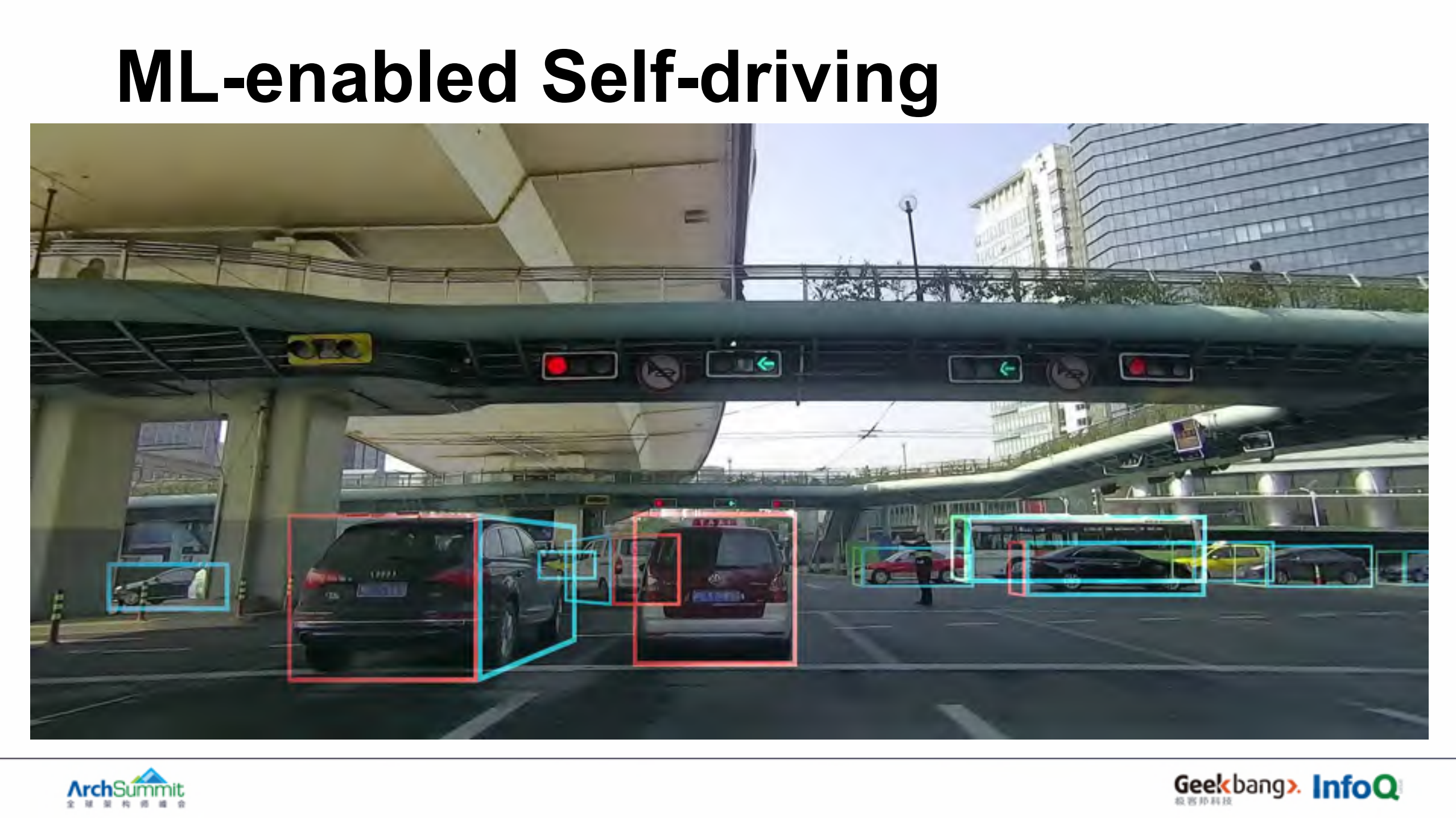 kubernetes在深度学习场景下的优化以及使用_ITIL之家(www.itilzj.com)_.PDF 第3页