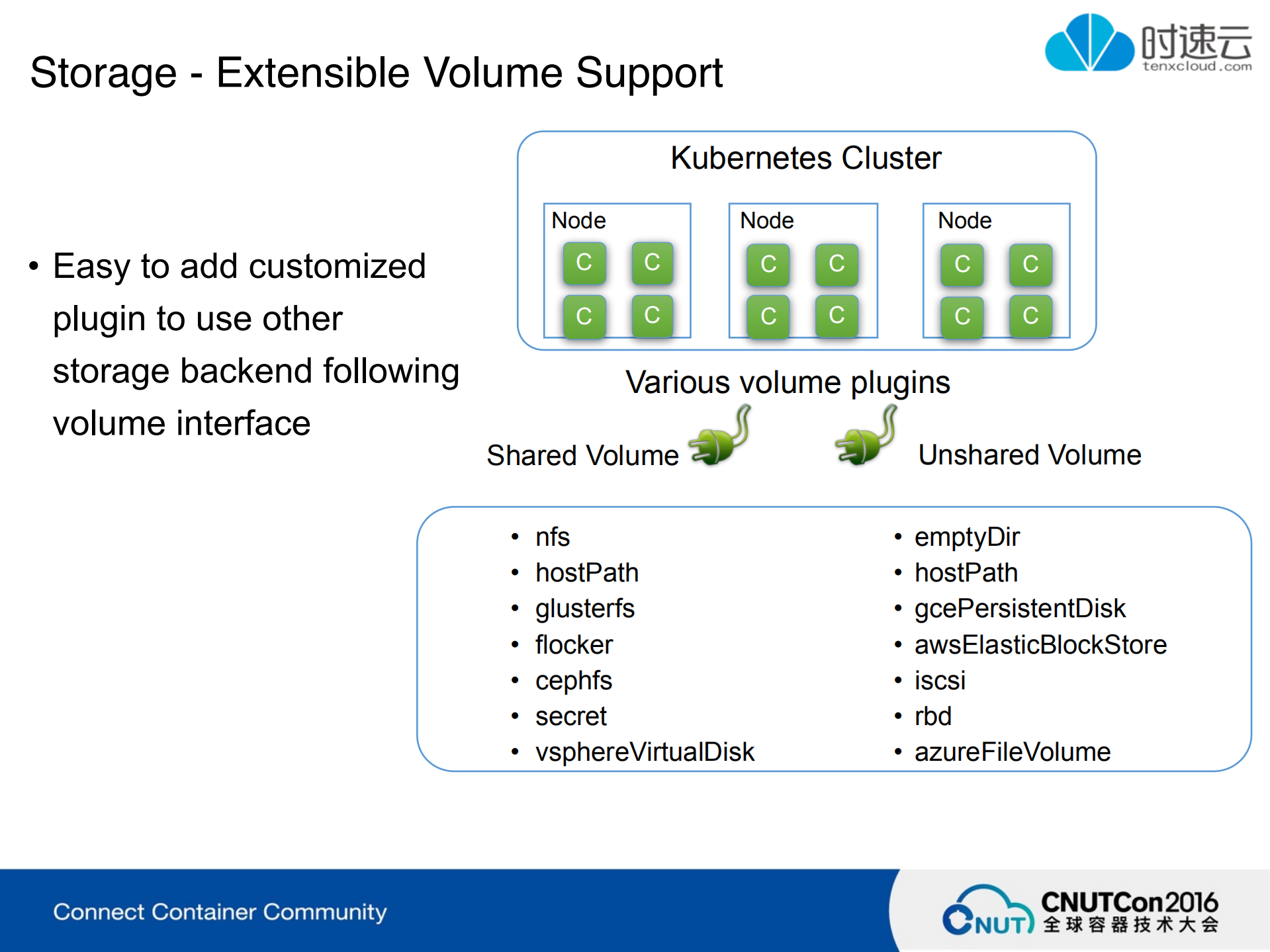 Kubernetes在企业中的场景运用及管理实践_ITIL之家(www.itilzj.com)_.PDF 第9页