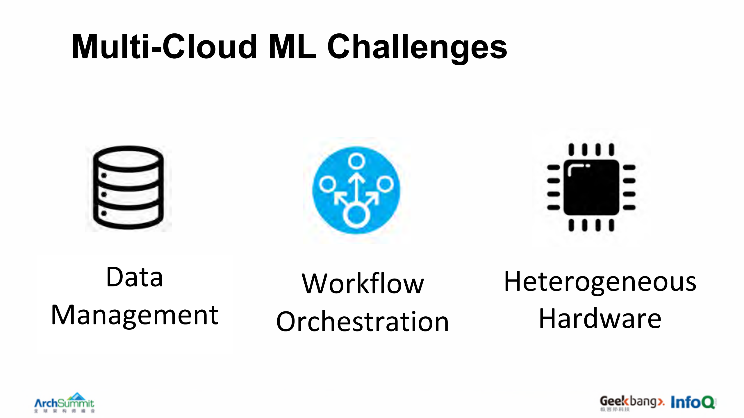 kubernetes在深度学习场景下的优化以及使用_ITIL之家(www.itilzj.com)_.PDF 第6页