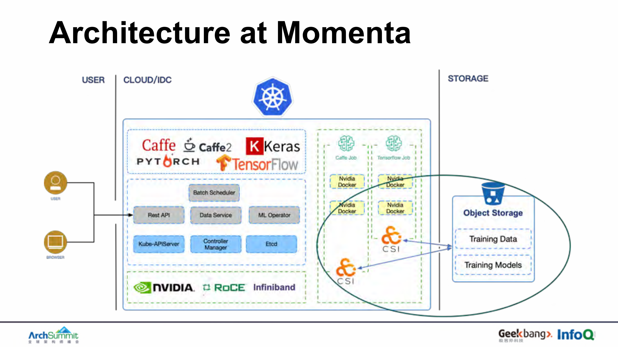 kubernetes在深度学习场景下的优化以及使用_ITIL之家(www.itilzj.com)_.PDF 第9页