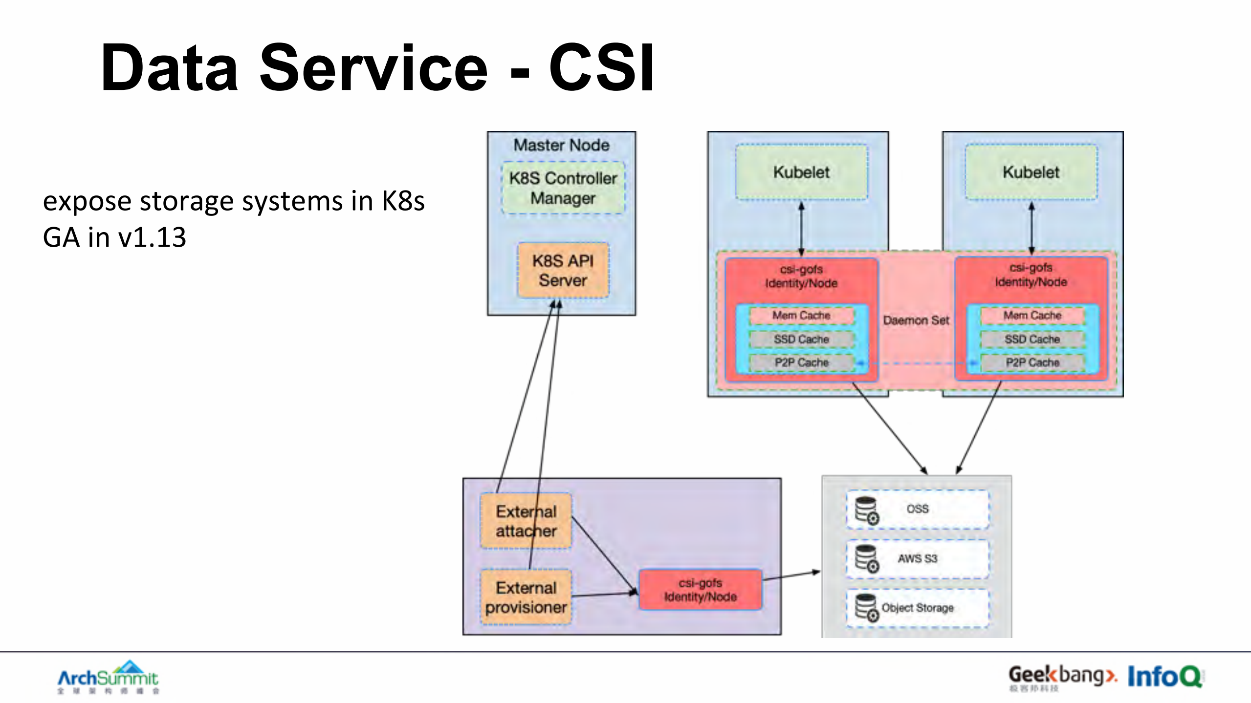 kubernetes在深度学习场景下的优化以及使用_ITIL之家(www.itilzj.com)_.PDF 第10页