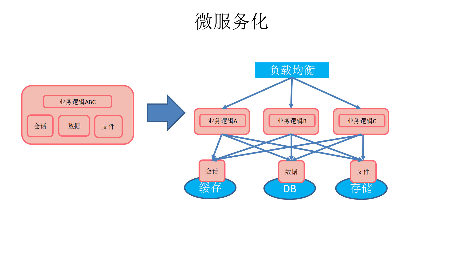 Kubernetes在宜信落地实践_ITIL之家(www.itilzj.com)_.PDF 第3页