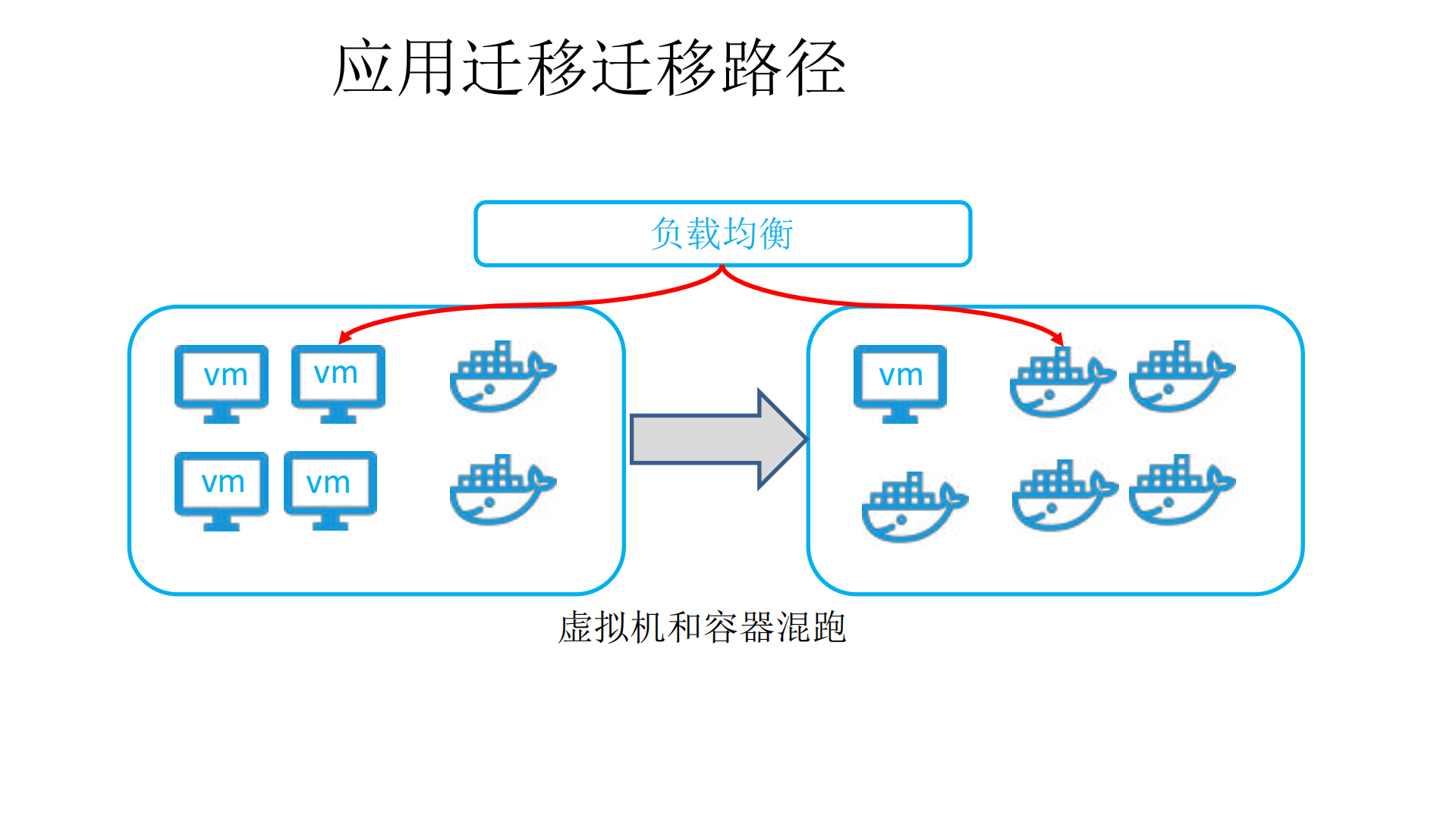 Kubernetes在宜信落地实践_ITIL之家(www.itilzj.com)_.PDF 第6页