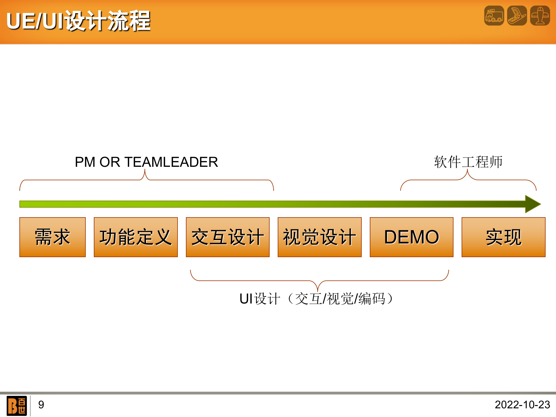 UE-UI设计流程_ITIL之家(www.itilzj.com)_.PPT 第9页
