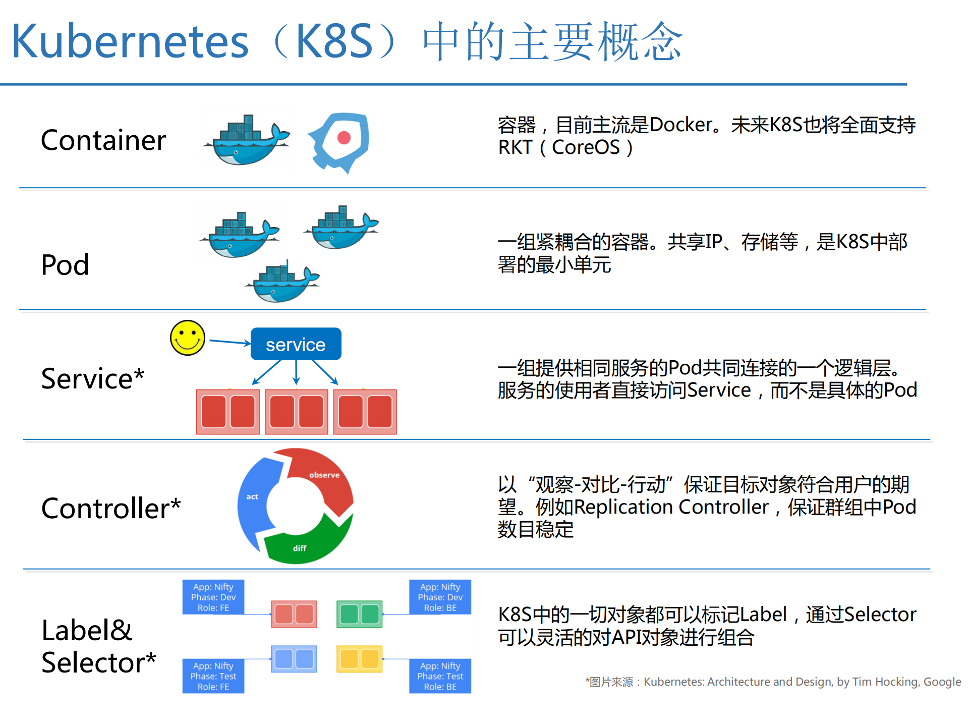 Kubernetes中的资源管理_ITIL之家(www.itilzj.com)_.PDF 第3页