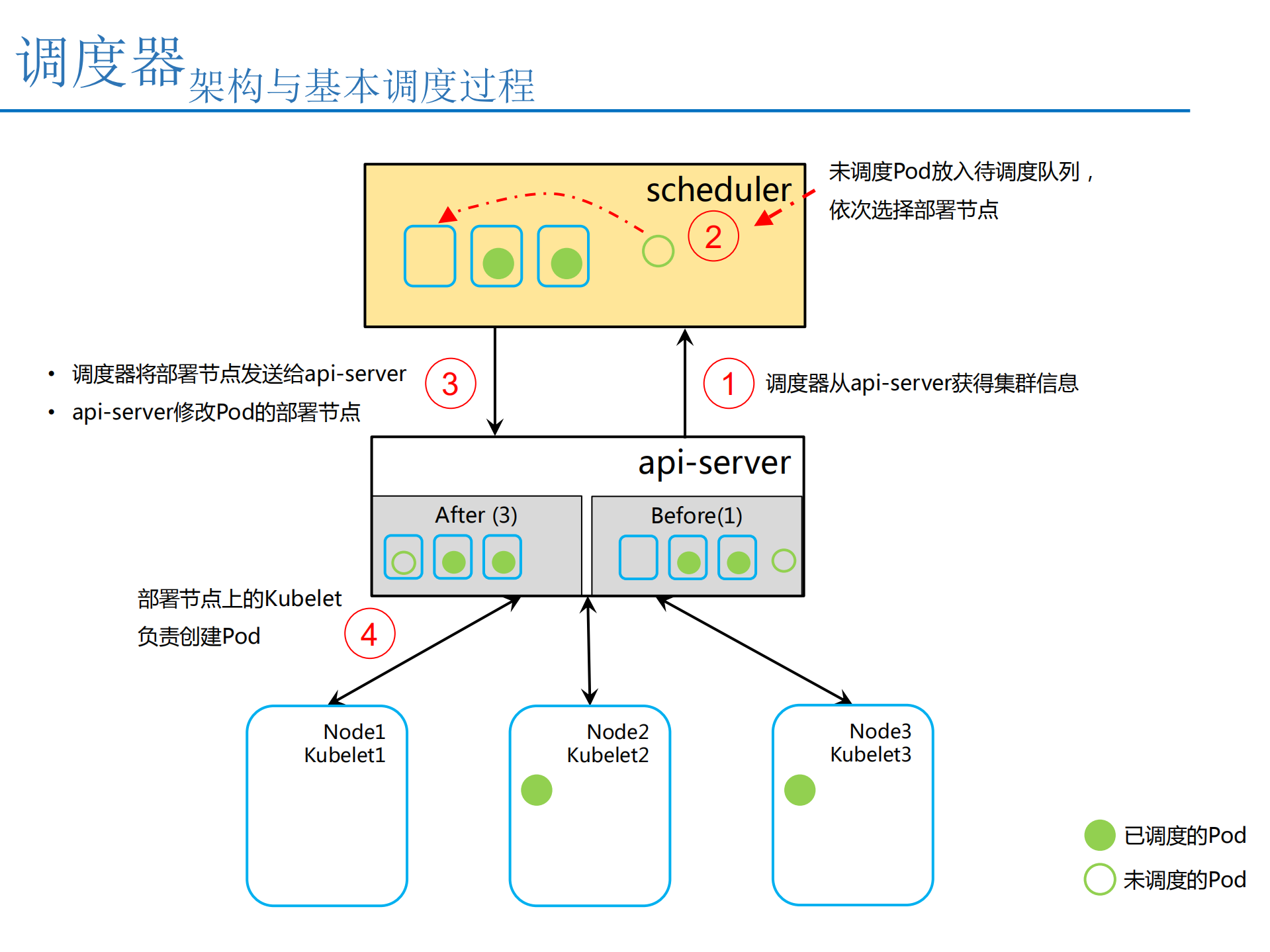 Kubernetes中的资源管理_ITIL之家(www.itilzj.com)_.PDF 第7页