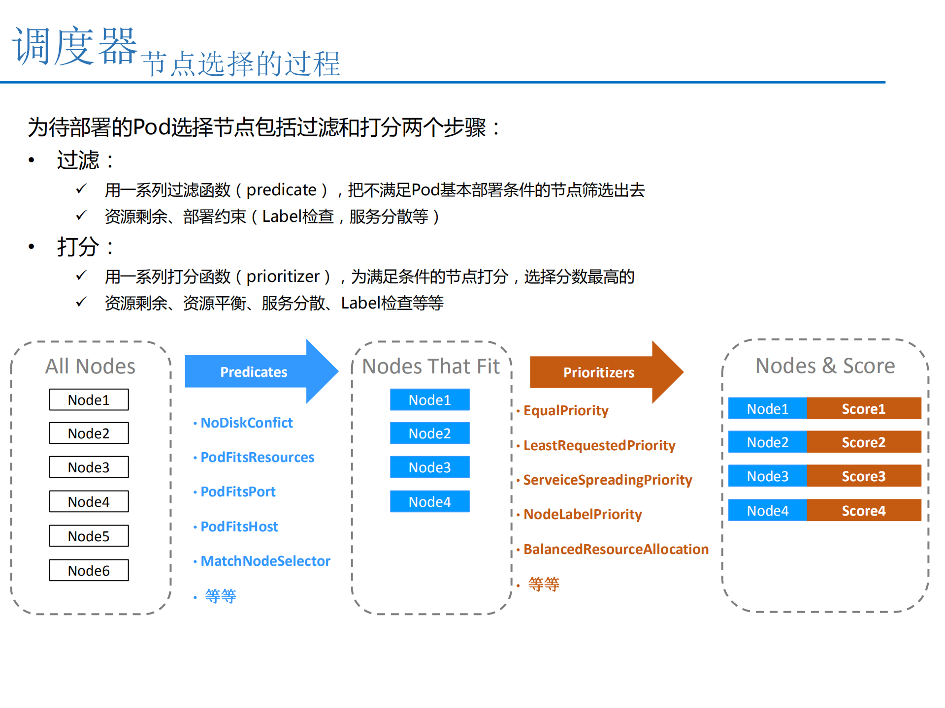 Kubernetes中的资源管理_ITIL之家(www.itilzj.com)_.PDF 第8页