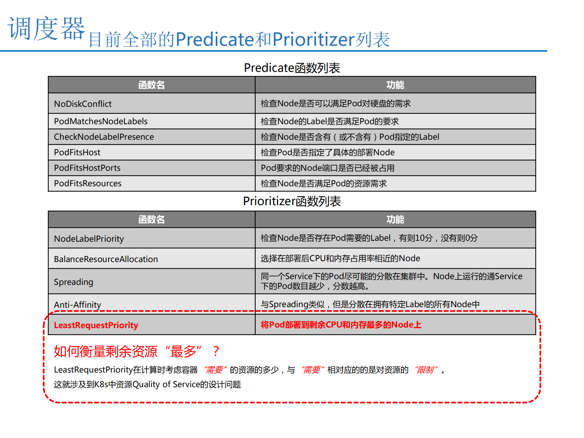 Kubernetes中的资源管理_ITIL之家(www.itilzj.com)_.PDF 第9页
