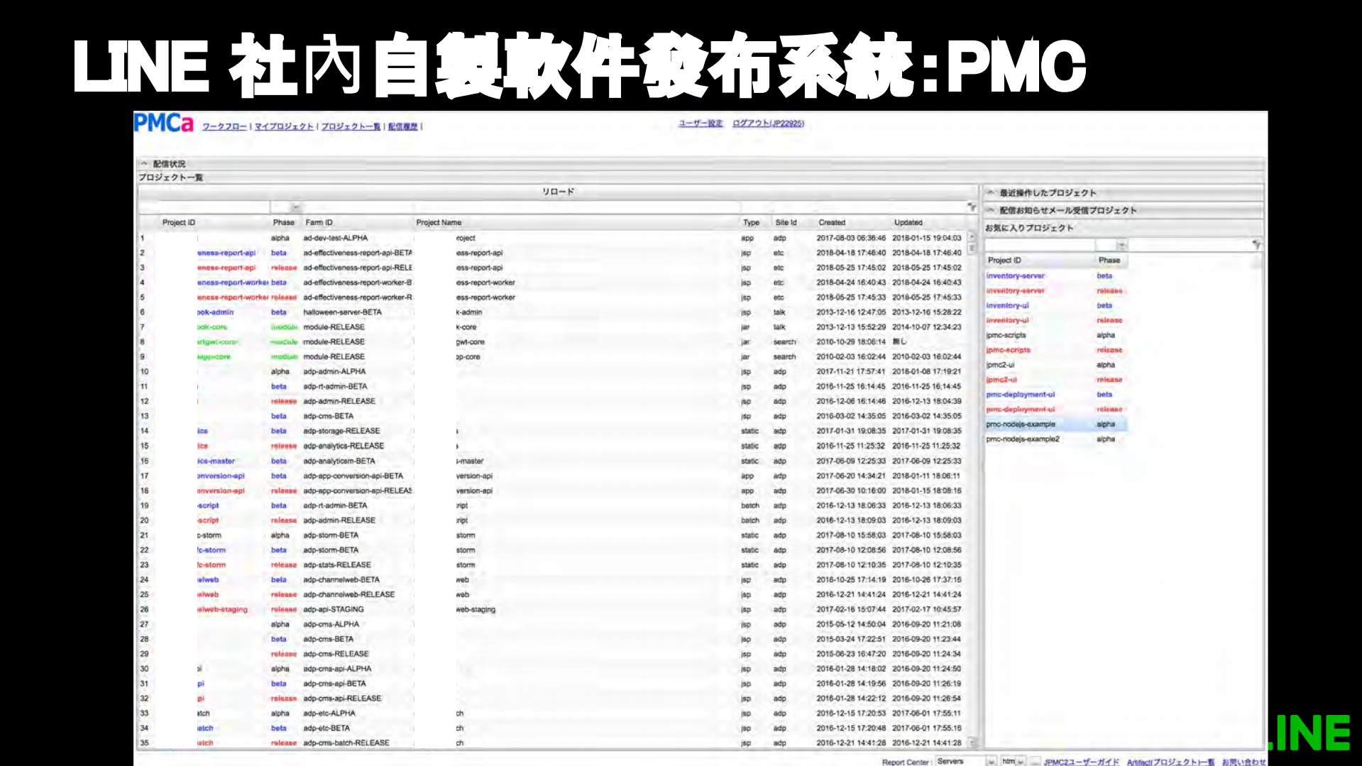 LINE+社內自製軟件發布系統基于K8S的容器化實踐_ITIL之家(www.itilzj.com)_.PDF 第4页