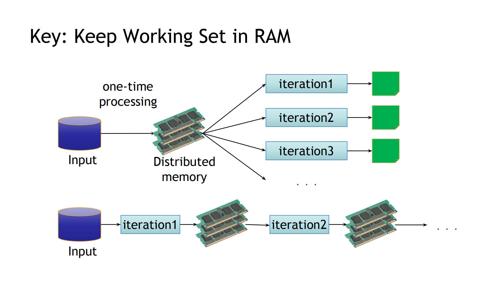 Machine_learning_with_Spark_ML_ITIL之家(www.itilzj.com)_.PDF 第5页